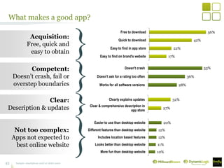 AdReaction 2012: Marketing in the Mobile World