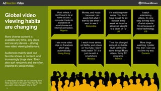 10
Global video
viewing habits
are changing
More diverse content is
available any time, any place
and via any device – driving
new video viewing behaviors.
Audiences mainly seek out
favorite shows or content, and
increasingly binge view. They
also surf randomly and are often
inspired by social media.
Music videos. I
don't have to be at
home or use a
computer thanks to
availability of
smartphones and
Internet connection.
Nigeria
Movies, and music
... because I can
easily find what I
want to see when I
want to see it
Colombia
I’m watching more
series. You don't
have to wait for an
episode every
week as it can be
streamed straight
to a tablet or TV
UK
I watch
entertaining
videos, it’s very
easy to keep track
of what episode
I'm on because of
newer technology.
US
I see more video
clips on Facebook
which play
automatically
Hong Kong
I watch more series
on Netflix, and videos
on YouTube. I don’t
really watch TV, it is
just me with a
smartphone
Mexico
Time has changed
some of my habits.
But I still like the
same things! Music
videos, funny TV
programs.
France
More binge
watching. I prefer
this; then I can use
my time my way
Canada
Q: What types of video are you watching more
these days than in the past? How has the way
you watch video changed? Why is that?
 