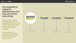 37
Ad receptivity is
related to
effectiveness, but
they are not the
same thing
High receptivity makes the
advertisers’ task easier, but
overall effectiveness (the sum of
content effects across multiple
contexts) still needs to be
measured for individual
campaigns.
Stated assessments of
receptivity are also unable to
account for factors such as
levels of clutter, specific
placements, etc.
EFFECTIVENESS REACH ADVERTISING
RECEPTIVITY
CREATIVE
EFFECTIVENESS
=BRAND
IMPACT x xPeople Context Content
 