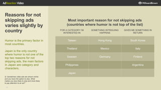 49
Reasons for not
skipping ads
varies slightly by
country
Most important reason for not skipping ads
(countries where humor is not top of the list)
Humor is the primary factor in
most countries.
Japan is the only country
where humor is not one of the
top two reasons for not
skipping ads, the main factors
in Japan are category and
characters.
Q: Sometimes video ads are shown online
and you have the option to skip. What
makes you less likely to skip and more likely
to pay attention to an ad?ˆ
FOR A CATEGORY I’M
INTERESTED IN
SOMETHING INTRIGUING
HAPPENS
GIVES ME SOMETHING IN
RETURN
Taiwan Hong Kong South Korea
Thailand Mexico Italy
Sweden Germany Finland
Philippines Argentina
Japan
 