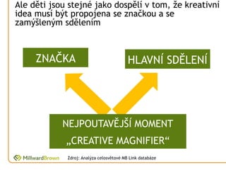 Ale děti jsou stejné jako dospělí v tom, že kreativní
idea musí být propojena se značkou a se
zamýšleným sdělením



     ZNAČKA                               HLAVNÍ SDĚLENÍ




            NEJPOUTAVĚJŠÍ MOMENT
             „CREATIVE MAGNIFIER“
             Zdroj: Analýza celosvětové MB Link databáze
 