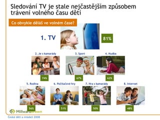 Sledování TV je stale nejčastějším způsobem
  trávení volného času dětí
  Co obvykle děláš ve volném čase?


                           1. TV                                           81%


                     2. Je s kamarády              3. Sport                 4. Hudba




                           74%                         67%                    62%

             5. Rodina             6. Počítačové hry          7. Hra s kamarády        8. Internet




               56%                      51%                        50%                   48%


České děti a mládež 2008
 