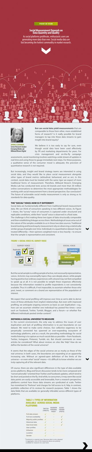 But can social data yield measurements that are
comparable to those from other, more established
forms of research? Is it really possible for brand
managers to tap into these data streams to gain
insight into brand equity?
We believe it is too early to say for sure, even
though social data have been used effectively
by PR and marketing departments for years. For
crisis management and on-the-fly campaign
assessments, social monitoring involves watching a wide stream of updates in
real time and using those to gauge immediate next steps. For these purposes,
a qualitative sense of the consumer mood is adequate; the precision of
quantitative research is not required.
But increasingly, insight and brand strategy teams are interested in using
social data, and they would like to place social measurement alongside
other types of brand metrics (attitudinal, behavioral, and so on). In this
context, social data must be treated with the same rigor we expect of more
traditional forms of measurement. Therefore, Millward Brown’s Emerging
Media Lab has conducted tests across 60 brands and more than 30 million
online conversations to determine the most appropriate methodologies for
working with social measurement from a brand perspective. Our conclusion?
The future of actionable social media measurement is only as strong as its
standards for data quality.
THE“SOCIAL”VOICE: HOW IS IT DIFFERENT?
Social data are fundamentally different from traditional brand measurement
data. We can think of consumers speaking in two different voices. As Figure
1 shows, the “survey” voice of consumers is captured under structured and
replicable conditions, while their“social”voice is observed in a fluid state.
The challenge is first making these two types of data structurally comparable
and then establishing linkages across them. Methodological issues arise out of
the nature of the samples available to us in these two data sources. Traditional
brand tracking and brand equity measurement rely on observing a statistically
similar group of people over time. Individuals in a quantitative dataset may be
treated differently—their opinions weighted more or less heavily—to ensure
that the sample is representative and consistent.
Butthesocialsampleisarollingsampleofactive,notnecessarilyrepresentative,
voices. Activists may overamplify topics they care deeply about, while people
having positive but ordinary experiences with a brand may not feel compelled
to speak up at all. It is not possible to weight these responses effectively
because the information needed to profile respondents is not consistently
available. Thus it is difficult, if not impossible, to ascertain whether those who
post, tweet, or comment on a brand are representative of the population of
interest.
We expect that social profiling will improve over time as we’re able to derive
more of these attributes from implicit relationships. But even with improved
profiling, we anticipate ongoing concerns as basic as user duplication—e.g.,
how can we ascertain whether one individual has posted five times—once
each on Facebook, Twitter, Tumblr, Blogger, and a forum—or whether five
different individuals posted similar content?
DEFINING A SOCIAL UNIVERSE TO MEASURE
In the current environment, the only way to address the issues of user
duplication and lack of profiling information is to put boundaries on our
dataset. We need to make some choices. Our collective eagerness to be
perpetually connected has spawned an ever-expanding ecosystem of
technology platforms, and as a result, the prevailing methodology for social
media listening is to capture as much social data as possible—from Facebook,
Twitter, Instagram, Pinterest, Tumblr, etc. But should comments on news
articles be considered? What about reviews on sites like Yelp? How do we
define the borders of the social universe?
It seems that the edges of the social universe are as murky as those of the
real universe; in both cases, the boundaries are expanding at an apparently
increasing rate. Without an agreed-upon definition of the limits of the
universe—or even what “social” means—it’s difficult to know whether we are
truly capturing all of the relevant data.
Of course, there are also significant differences in the type of data available
across platforms. Blog and forum discussion tends to be more composed and
“conversationally”oriented than Twitter and Facebook updates, which tend to
be short and posted on the fly. And while, to consumers, it may seem like social
data points are easily accessible and browsable, from a research perspective,
platforms control how those data streams are syndicated at scale. Twitter
has monetized its “firehose” and charges for full access to it; Yelp, in contrast,
prohibits collection of its reviews for research purposes. Table 1 shows the
data fields that are available (or generally inferable) across different types of
platforms.
ANNE CZERNEK
Senior Research Analyst
Emerging Media Lab
Millward Brown Digital
POINT OF VIEW
FIGURE 1: SOCIAL VOICE VS. SURVEY VOICE
SURVEY VOICE SOCIAL VOICE
Structured
Replicable Unsolicited
Fluid
Observational
Unmoderated
Guided
Quantifiable
TABLE 1: TYPES OF INFORMATION
AVAILABLE ACROSS SOCIAL MEDIA
PLATFORMS
Full data stream
Full text availability
Majority public profiles
Historical data
User-level data
User profiles
Influence
Location
Gender
Facebook is a special case: Because data is only released
in aggregate, none of the measures above are publicly
available for research at a user level.
TWITTER
(TWEETS)
FACEBOOK
PERSONAL
PAGES*
BLOGS/
FORUMS
(POSTS)
*
SocialMeasurementDependson
DataQuantityandQuality
As social platforms proliferate, enthusiastic users are
generating more data than ever. Social media data are
fast becoming the hottest commodity in market research.
 