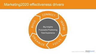Organizing for marketing in a digital age 
Big Insights 
Purposeful Positioning 
Total Experience 
 
