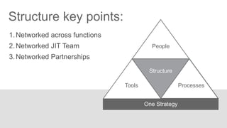People 
Structure 
Tools Processes 
One Strategy 
Google Confidential and Proprietary 
Processes 
 