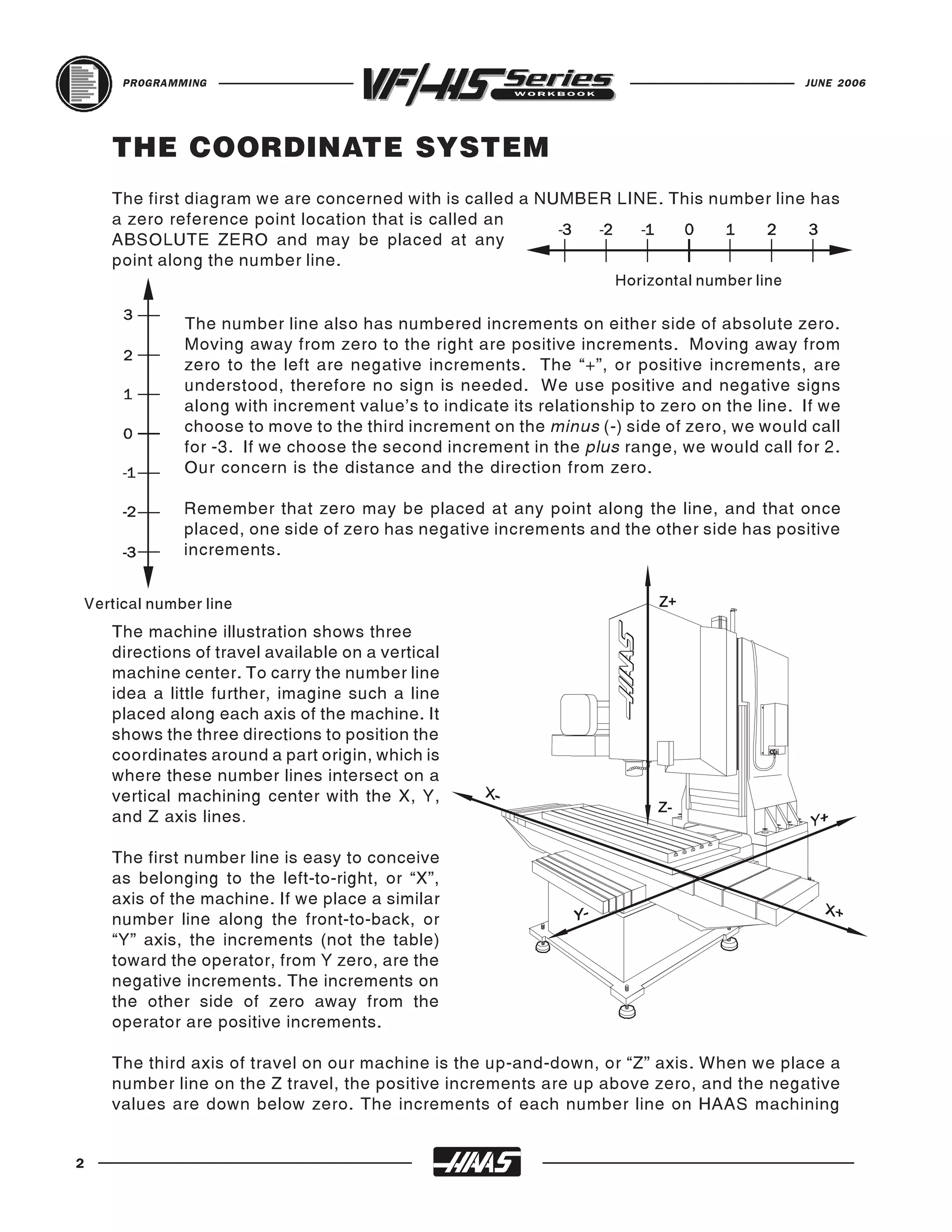 PROGRAMMING                                                                             JUNE 2006




    THE COORDINATE SYSTEM
    The first diagram we are concerned with is called a NUMBER LINE. This number line has
    a zero reference point location that is called an
    ABSOLUTE ZERO and may be placed at any
    point along the number line.
                                                                    Horizontal number line

             The number line also has numbered increments on either side of absolute zero.
             Moving away from zero to the right are positive increments. Moving away from
             zero to the left are negative increments. The “+”, or positive increments, are
             understood, therefore no sign is needed. We use positive and negative signs
             along with increment value's to indicate its relationship to zero on the line. If we
             choose to move to the third increment on the minus (-) side of zero, we would call
             for -3. If we choose the second increment in the plus range, we would call for 2.
             Our concern is the distance and the direction from zero.

             Remember that zero may be placed at any point along the line, and that once
             placed, one side of zero has negative increments and the other side has positive
             increments.


Vertical number line
    The machine illustration shows three
    directions of travel available on a vertical
    machine center. To carry the number line
    idea a little further, imagine such a line
    placed along each axis of the machine. It
    shows the three directions to position the
    coordinates around a part origin, which is
    where these number lines intersect on a
    vertical machining center with the X, Y,
    and Z axis lines.

    The first number line is easy to conceive
    as belonging to the left-to-right, or “X”,
    axis of the machine. If we place a similar
    number line along the front-to-back, or
    “Y” axis, the increments (not the table)
    toward the operator, from Y zero, are the
    negative increments. The increments on
    the other side of zero away from the
    operator are positive increments.

    The third axis of travel on our machine is the up-and-down, or “Z” axis. When we place a
    number line on the Z travel, the positive increments are up above zero, and the negative
    values are down below zero. The increments of each number line on HAAS machining


2
 