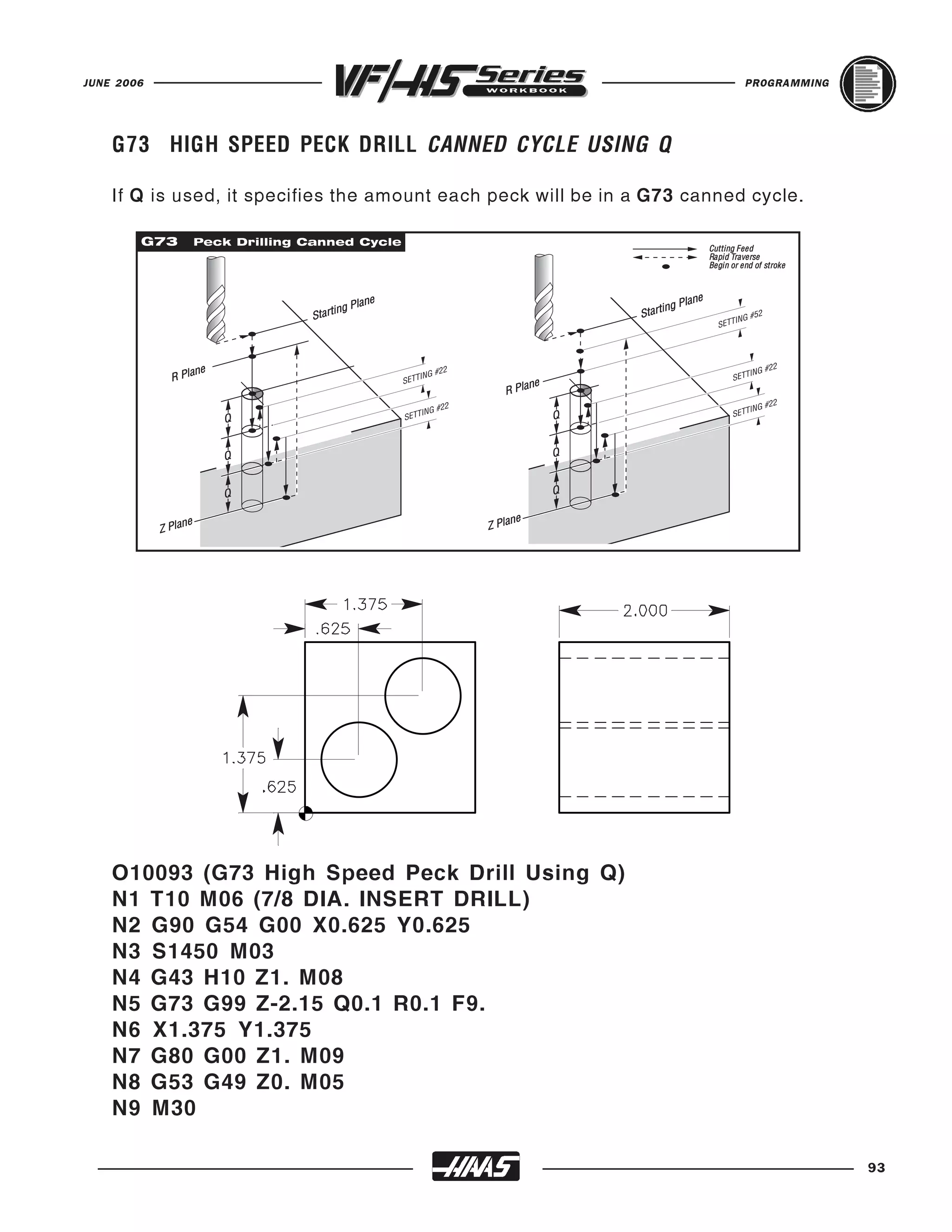 JUNE 2006                                                                                                               PROGRAMMING




    G73 HIGH SPEED PECK DRILL CANNED CYCLE USING Q

    If Q is used, it specifies the amount each peck will be in a G73 canned cycle.

        G73           Peck Drilling Canned Cycle
                                                                                                            Cutting Feed
                                                                                                            Rapid Traverse
                                                                                                            Begin or end of stroke



                                              lane                                                   lane
                                         ing P                                               ing P
                                    Start                                               Start                      IN   G #5
                                                                                                                            2
                                                                                                              SETT



                                                                                                                                2
                      ne                                        22                                                          G #2
              R Pla                                  SETT
                                                         ING #                                                    SETT
                                                                                                                       IN
                                                                               ne
                                                                         R Pla
                                                                                                                              22
                                                          ING   #22                                                      ING #
                                                     SETT                           Q                             SETT
                           Q


                           Q                                                        Q


                           Q                                                        Q

                 ne                                                        ne
            Z Pla                                                     Z Pla




    O10093 (G73 High Speed Peck Drill Using Q)
    N1 T10 M06 (7/8 DIA. INSERT DRILL)
    N2 G90 G54 G00 X0.625 Y0.625
    N3 S1450 M03
    N4 G43 H10 Z1. M08
    N5 G73 G99 Z-2.15 Q0.1 R0.1 F9.
    N6 X1.375 Y1.375
    N7 G80 G00 Z1. M09
    N8 G53 G49 Z0. M05
    N9 M30

                                                                                                                                      93
 