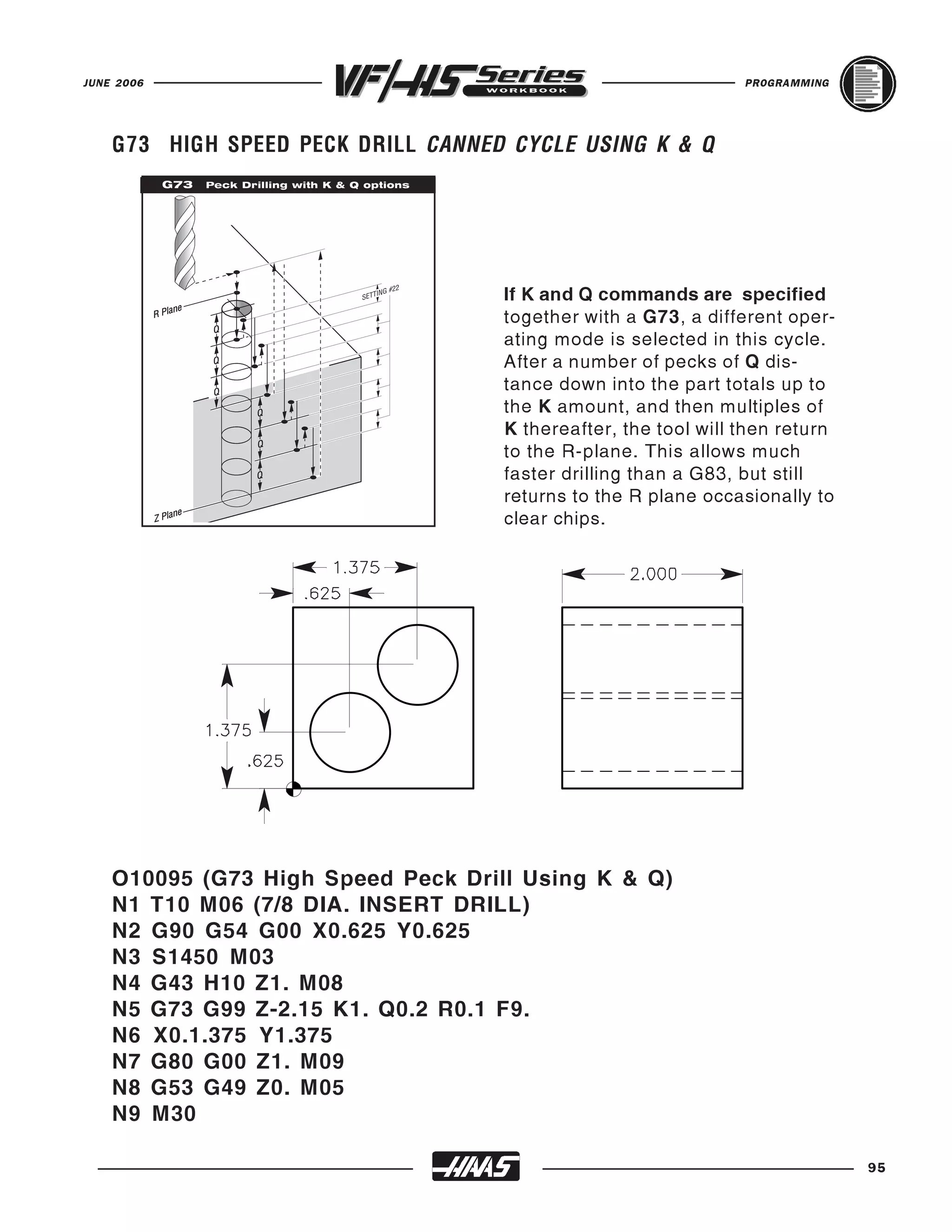 JUNE 2006                                                                                    PROGRAMMING




    G73 HIGH SPEED PECK DRILL CANNED CYCLE USING K & Q
              G73        Peck Drilling with K & Q options




                                                                 If K and Q commands are specified
                                                                 together with a G73, a different oper-
                                                            22
                                                      ING #




                                                                 ating mode is selected in this cycle.
                                                 SETT
                 ne
            R Pla




                                                                 After a number of pecks of Q dis-
                          Q




                                                                 tance down into the part totals up to
                                                                 the K amount, and then multiples of
                          Q




                                                                 K thereafter, the tool will then return
                          Q




                                                                 to the R-plane. This allows much
                                 Q




                                                                 faster drilling than a G83, but still
                                 Q




                                                                 returns to the R plane occasionally to
                                                                 clear chips.
                                 Q


                    ne
            Z Pla




    O10095 (G73 High Speed Peck Drill Using K & Q)
    N1 T10 M06 (7/8 DIA. INSERT DRILL)
    N2 G90 G54 G00 X0.625 Y0.625
    N3 S1450 M03
    N4 G43 H10 Z1. M08
    N5 G73 G99 Z-2.15 K1. Q0.2 R0.1 F9.
    N6 X0.1.375 Y1.375
    N7 G80 G00 Z1. M09
    N8 G53 G49 Z0. M05
    N9 M30

                                                                                                           95
 