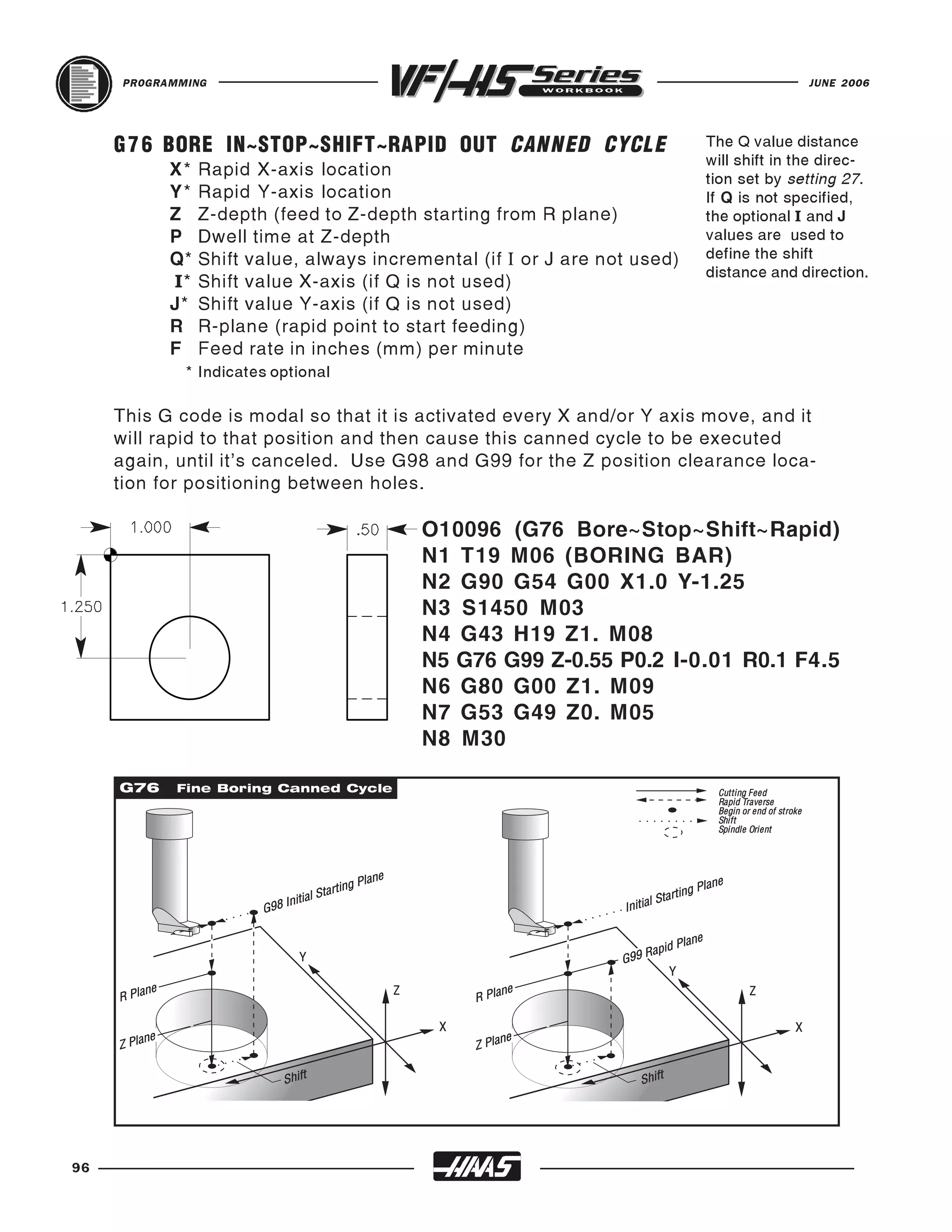 PROGRAMMING                                                                                                                              JUNE 2006




     G 7 6 BORE IN~STOP~SHIFT~RAPID OUT CANNED CYCLE                                                               The Q value distance
                 X*
                                                                                                                   will shift in the direc-
                      Rapid X-axis location                                                                        tion set by setting 27.
                 Y*   Rapid Y-axis location                                                                        If Q is not specified,
                 Z    Z-depth (feed to Z-depth starting from R plane)                                              the optional I and J
                 P    Dwell time at Z-depth                                                                        values are used to
                 Q*   Shift value, always incremental (if I or J are not used)                                     define the shift
                                                                                                                   distance and direction.
                 I*   Shift value X-axis (if Q is not used)
                 J*   Shift value Y-axis (if Q is not used)
                 R    R-plane (rapid point to start feeding)
                 F    Feed rate in inches (mm) per minute
                  * Indicates optional

     This G code is modal so that it is activated every X and/or Y axis move, and it
     will rapid to that position and then cause this canned cycle to be executed
     again, until it's canceled. Use G98 and G99 for the Z position clearance loca-
     tion for positioning between holes.

                                                                       O10096 (G76 Bore~Stop~Shift~Rapid)
                                                                       N1 T19 M06 (BORING BAR)
                                                                       N2 G90 G54 G00 X1.0 Y-1.25
                                                                       N3 S1450 M03
                                                                       N4 G43 H19 Z1. M08
                                                                       N5 G76 G99 Z-0.55 P0.2 I-0.01 R0.1 F4.5
                                                                       N6 G80 G00 Z1. M09
                                                                       N7 G53 G49 Z0. M05
                                                                       N8 M30

     G76         Fine Boring Canned Cycle                                                                            Cutting Feed
                                                                                                                     Rapid Traverse
                                                                                                                     Begin or end of stroke
                                                                                                                     Shift
                                                                                                                     Spindle Orient




                                                           Plane                                                    ne
                                                 artin
                                                       g                                                    g Pla
                                   Initia
                                          l St                                                   l St artin
                             G98                                                          Initia

                                                                                                              ne
                                                                                                        d Pla
                                                                                               Rapi
                                      Y                                                  G99
                                                                                                        Y

     R   Plane                                                     Z
                                                                            R   Plane                                        Z

                                                                        X                                                                X
           ne                                                                     ne
     Z Pla                                                                  Z Pla

                                   Shift                                                      Shift




96
 