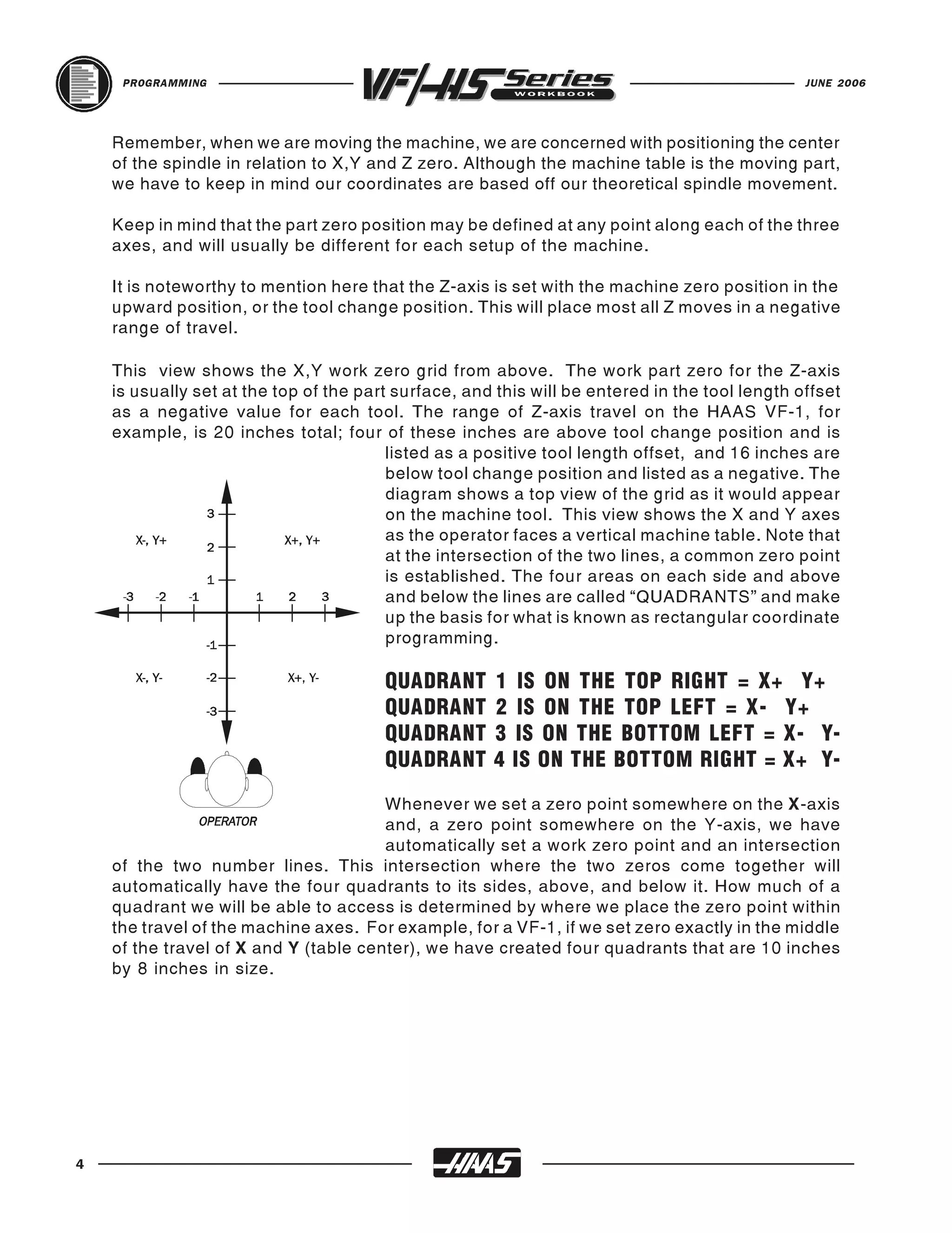 PROGRAMMING                                                                                JUNE 2006




    Remember, when we are moving the machine, we are concerned with positioning the center
    of the spindle in relation to X,Y and Z zero. Although the machine table is the moving part,
    we have to keep in mind our coordinates are based off our theoretical spindle movement.

    Keep in mind that the part zero position may be defined at any point along each of the three
    axes, and will usually be different for each setup of the machine.

    It is noteworthy to mention here that the Z-axis is set with the machine zero position in the
    upward position, or the tool change position. This will place most all Z moves in a negative
    range of travel.

    This view shows the X,Y work zero grid from above. The work part zero for the Z-axis
    is usually set at the top of the part surface, and this will be entered in the tool length offset
    as a negative value for each tool. The range of Z-axis travel on the HAAS VF-1, for
    example, is 20 inches total; four of these inches are above tool change position and is
                                         listed as a positive tool length offset, and 16 inches are
                                         below tool change position and listed as a negative. The
                                         diagram shows a top view of the grid as it would appear
                                         on the machine tool. This view shows the X and Y axes
                                         as the operator faces a vertical machine table. Note that
                                         at the intersection of the two lines, a common zero point
                                         is established. The four areas on each side and above
                                         and below the lines are called “QUADRANTS” and make
                                         up the basis for what is known as rectangular coordinate
                                         programming.

                                        QUADRANT      1 IS ON THE TOP RIGHT = X+ Y+
                                        QUADRANT      2 IS ON THE TOP LEFT = X- Y+
                                        QUADRANT      3 IS ON THE BOTTOM LEFT = X- Y-
                                        QUADRANT      4 IS ON THE BOTTOM RIGHT = X+ Y-
                                       Whenever we set a zero point somewhere on the X-axis
                                       and, a zero point somewhere on the Y-axis, we have
                                       automatically set a work zero point and an intersection
    of the two number lines. This intersection where the two zeros come together will
    automatically have the four quadrants to its sides, above, and below it. How much of a
    quadrant we will be able to access is determined by where we place the zero point within
    the travel of the machine axes. For example, for a VF-1, if we set zero exactly in the middle
    of the travel of X and Y (table center), we have created four quadrants that are 10 inches
    by 8 inches in size.




4
 