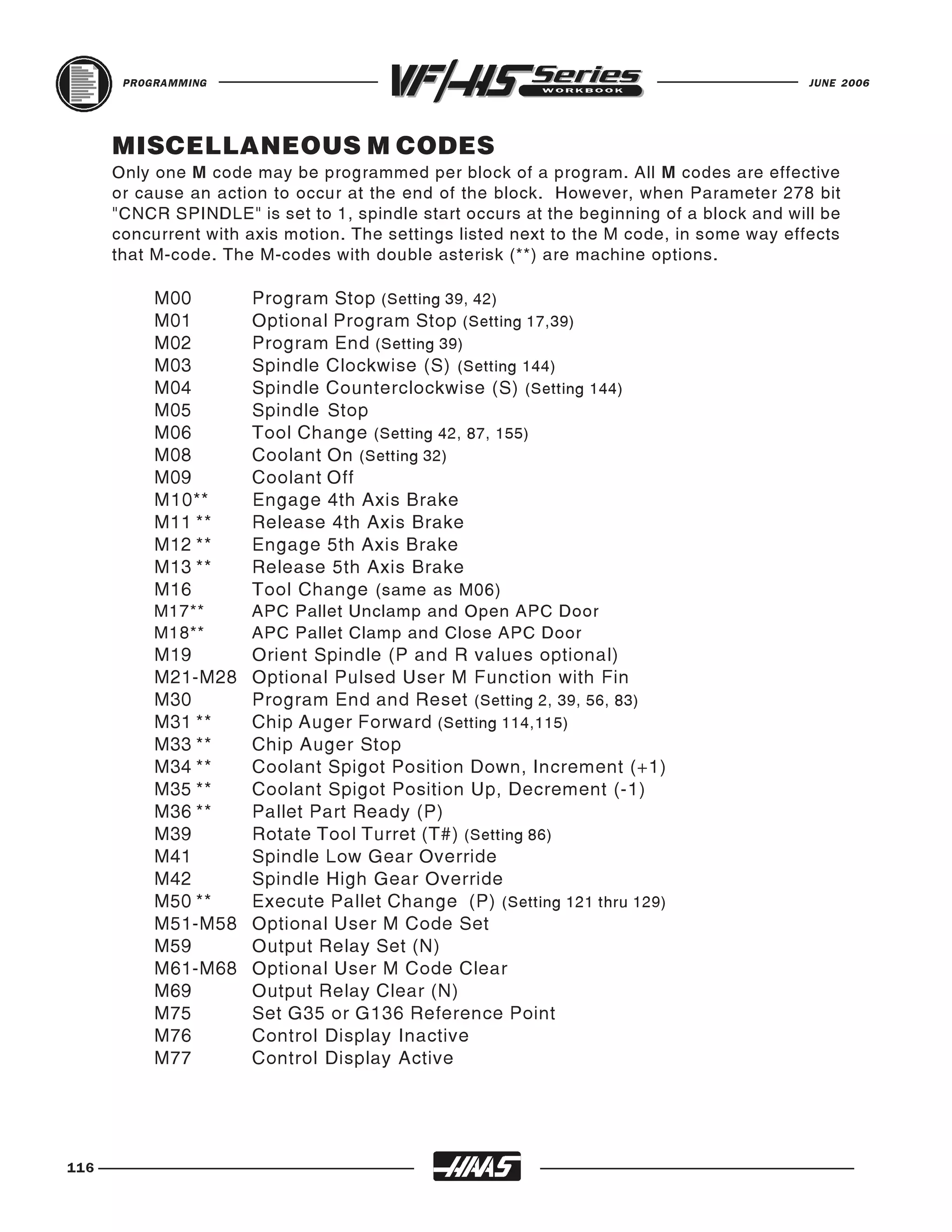 PROGRAMMING                                                                        JUNE 2006




      MISCELLANEOUS M CODES
      Only one M code may be programmed per block of a program. All M codes are effective
      or cause an action to occur at the end of the block. However, when Parameter 278 bit
      "CNCR SPINDLE" is set to 1, spindle start occurs at the beginning of a block and will be
      concurrent with axis motion. The settings listed next to the M code, in some way effects
      that M-code. The M-codes with double asterisk (**) are machine options.

           M00        Program Stop (Setting 39, 42)
           M01        Optional Program Stop (Setting 17,39)
           M02        Program End (Setting 39)
           M03        Spindle Clockwise (S) (Setting 144)
           M04        Spindle Counterclockwise (S) (Setting 144)
           M05        Spindle Stop
           M06        Tool Change (Setting 42, 87, 155)
           M08        Coolant On (Setting 32)
           M09        Coolant Off
           M10**      Engage 4th Axis Brake
           M11 **     Release 4th Axis Brake
           M12 **     Engage 5th Axis Brake
           M13 **     Release 5th Axis Brake
           M16        Tool Change (same as M06)
           M17**      APC Pallet Unclamp and Open APC Door
           M18**      APC Pallet Clamp and Close APC Door
           M19        Orient Spindle (P and R values optional)
           M21-M28    Optional Pulsed User M Function with Fin
           M30        Program End and Reset (Setting 2, 39, 56, 83)
           M31 **     Chip Auger Forward (Setting 114,115)
           M33 **     Chip Auger Stop
           M34 **     Coolant Spigot Position Down, Increment (+1)
           M35 **     Coolant Spigot Position Up, Decrement (-1)
           M36 **     Pallet Part Ready (P)
           M39        Rotate Tool Turret (T#) (Setting 86)
           M41        Spindle Low Gear Override
           M42        Spindle High Gear Override
           M50 **     Execute Pallet Change (P) (Setting 121 thru 129)
           M51-M58    Optional User M Code Set
           M59        Output Relay Set (N)
           M61-M68    Optional User M Code Clear
           M69        Output Relay Clear (N)
           M75        Set G35 or G136 Reference Point
           M76        Control Display Inactive
           M77        Control Display Active




116
 