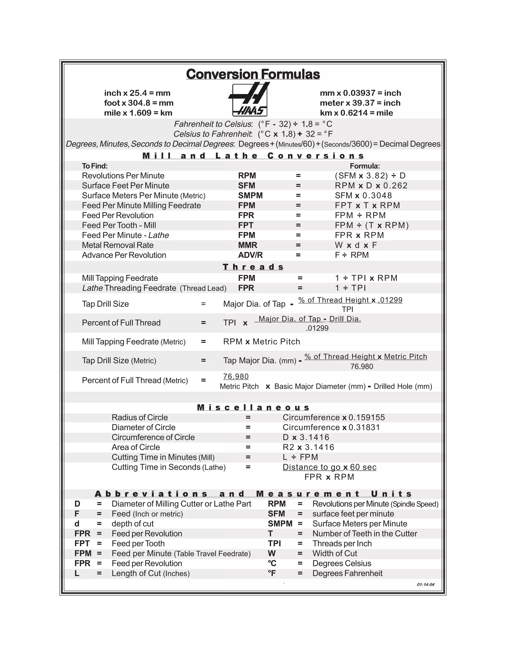 Conversion Formulas
                                     Conversion Form
                                                 ormulas
          inch x 25.4 = mm                                           mm x 0.03937 = inch
          foot x 304.8 = mm                                          meter x 39.37 = inch
          mile x 1.609 = km                                          km x 0.6214 = mile
                            Fahrenheit to Celsius: (°F - 32) ÷ 1.8 = ° C
                            Celsius to Fahrenheit: (° C x 1.8) + 32 = °F
Degrees, Minutes,Seconds to Decimal Degrees: Degrees+ (Minutes/60) +(Seconds/3600) = Decimal Degrees
                   M i l l a n d L a t h e C o n v e r s i o n s
    To Find:                                                                     Formula:
    Revolutions Per Minute                  RPM                  =           (SFM x 3.8 2) ÷ D
    Surface Feet Per Minute                 SFM                  =           R P M x D x 0 . 2 62
    Surface Meters Per Minute (Metric)      SMPM                 =           SFM x 0.3048
    Feed Per Minute Milling Feedrate        FPM                  =           FPT x T x R P M
    Feed Per Revolution                     FPR                  =           FPM ÷ R P M
    Feed Per Tooth - Mill                   FPT                  =           FP M ÷ ( T x R P M )
    Feed Per Minute - Lathe                 FPM                  =           FP R x R P M
    Metal Removal Rate                      MMR                  =           W x d x F
    Advance Per Revolution                  ADV/R                =           F ÷ RPM
                                         T h r e a d s
    Mill Tapping Feedrate                   FPM                  =           1 ÷ TPI x RPM
    Lathe Threading Feedrate (Thread Lead) FPR                   =           1 ÷ TPI
                                                                 % of Thread Height x .01299
    Tap Drill Size                     =   Major Dia. of Tap -
                                                                              TPI
                                                      Major Dia. of Tap - Drill Dia.
    Percent of Full Thread             =   TPI x
                                                                   .01299
    Mill Tapping Feedrate (Metric)     =   RPM x Metric Pitch
                                                                     % of Thread Height x Metric Pitch
    Tap Drill Size (Metric)            =   Tap Major Dia. (mm) -
                                                                                 76.980
                                       =
                                            76.980
                                           Metric Pitch x Basic Major Diameter (mm) - Drilled Hole (mm)
    Percent of Full Thread (Metric)


                                       M i s c e l l a n e o u s
               Radius of Circle                   =       Circumference x 0.159155
               Diameter of Circle                 =       Circumference x 0.31831
               Circumference of Circle            =       D x 3.1416
               Area of Circle                     =       R2 x 3.1416
               Cutting Time in Minutes (Mill)     =       L ÷ FP M
               Cutting Time in Seconds (Lathe)    =       Distance to go x 60 sec
                                                               FPR x R P M

        A b b r e v i a t i o n s a n d M e a s                  u r e m e n t U n i t s
  D     = Diameter of Milling Cutter or Lathe Part RPM           = Revolutions per Minute (Spindle Speed)
  F     = Feed (Inch or metric)                    SFM           = surface feet per minute
  d     = depth of cut                             SMPM          = Surface Meters per Minute
  FPR   = Feed per Revolution                      T             = Number of Teeth in the Cutter
  FPT   = Feed per Tooth                           TPI           = Threads per Inch
  FPM   = Feed per Minute (Table Travel Feedrate)  W             = Width of Cut
  FPR   = Feed per Revolution                      °C            = Degrees Celsius
  L     = Length of Cut (Inches)                   °F            = Degrees Fahrenheit
                                                            `                                       01-14-04
 