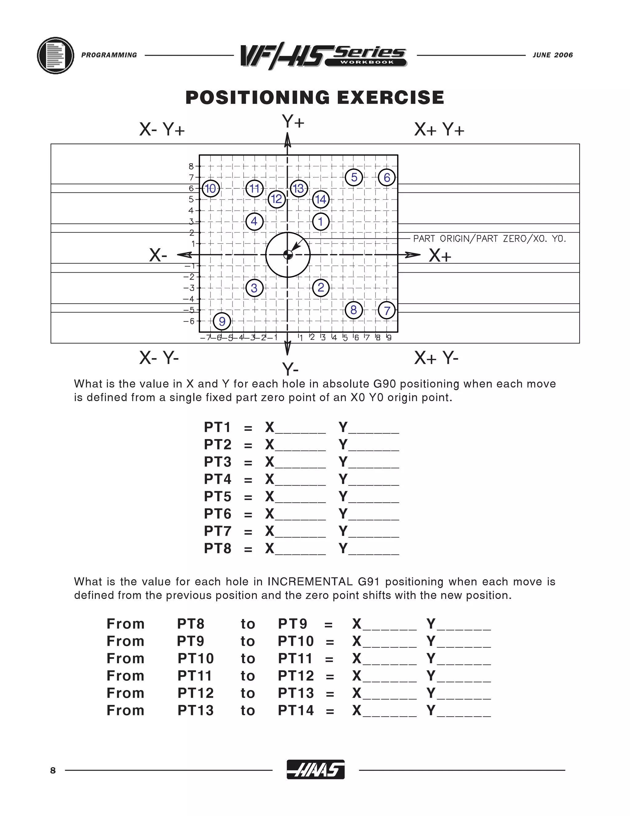 PROGRAMMING                                                                    JUNE 2006




                         POSITIONING EXERCISE
                   X- Y+        Y+         X+ Y+

                                                             5   6
                           10        11        13
                                          12        14
                                     4              1

                    X-                                                  X+
                                     3              2
                                                             8   7
                                9


                   X- Y-                                              X+ Y-
                                           Y-
    What is the value in X and Y for each hole in absolute G90 positioning when each move
    is defined from a single fixed part zero point of an X0 Y0 origin point.

                           PT1      =     X______           Y______
                           PT2      =     X______           Y______
                           PT3      =     X______           Y______
                           PT4      =     X______           Y______
                           PT5      =     X______           Y______
                           PT6      =     X______           Y______
                           PT7      =     X______           Y______
                           PT8      =     X______           Y______

    What is the value for each hole in INCREMENTAL G91 positioning when each move is
    defined from the previous position and the zero point shifts with the new position.

          From           PT8        to     PT9          =    X ______   Y ______
          From           PT9        to     PT10         =    X ______   Y ______
          From           PT10       to     PT11         =    X ______   Y ______
          From           PT11       to     PT12         =    X ______   Y ______
          From           PT12       to     PT13         =    X ______   Y ______
          From           PT13       to     PT14         =    X ______   Y ______



8
 