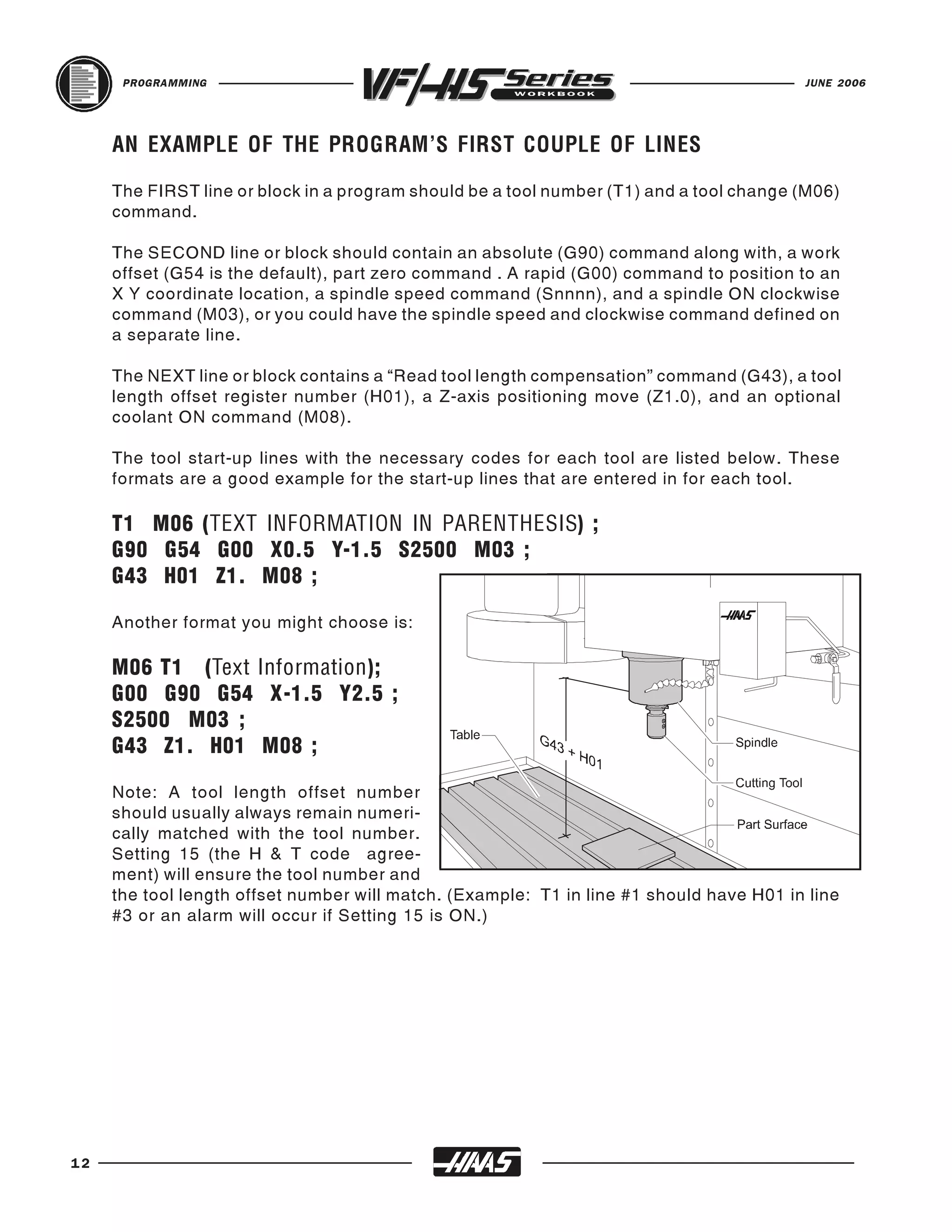 PROGRAMMING                                                                        JUNE 2006




     AN EXAMPLE OF THE PROGRAM'S FIRST COUPLE OF LINES

     The FIRST line or block in a program should be a tool number (T1) and a tool change (M06)
     command.

     The SECOND line or block should contain an absolute (G90) command along with, a work
     offset (G54 is the default), part zero command . A rapid (G00) command to position to an
     X Y coordinate location, a spindle speed command (Snnnn), and a spindle ON clockwise
     command (M03), or you could have the spindle speed and clockwise command defined on
     a separate line.

     The NEXT line or block contains a “Read tool length compensation” command (G43), a tool
     length offset register number (H01), a Z-axis positioning move (Z1.0), and an optional
     coolant ON command (M08).

     The tool start-up lines with the necessary codes for each tool are listed below. These
     formats are a good example for the start-up lines that are entered in for each tool.

     T1 M06 (TEXT INFORMATION IN PARENTHESIS) ;
     G90 G54 G00 X0.5 Y-1.5 S2500 M03 ;
     G43 H01 Z1. M08 ;

     Another format you might choose is:

     M06 T1 (Text Information);
     G00 G90 G54 X-1.5 Y2.5 ;
     S2500 M03 ;
     G43 Z1. H01 M08 ;

     Note: A tool length offset number
     should usually always remain numeri-
     cally matched with the tool number.
     Setting 15 (the H & T code agree-
     ment) will ensure the tool number and
     the tool length offset number will match. (Example: T1 in line #1 should have H01 in line
     #3 or an alarm will occur if Setting 15 is ON.)




12
 