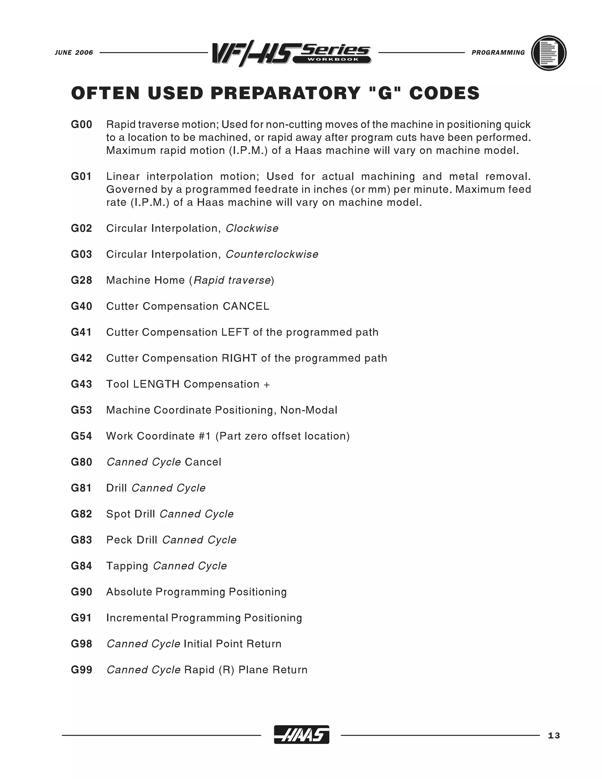 JUNE 2006                                                                            PROGRAMMING




   OFTEN USED PREPARATORY "G" CODES
   G00      Rapid traverse motion; Used for non-cutting moves of the machine in positioning quick
            to a location to be machined, or rapid away after program cuts have been performed.
            Maximum rapid motion (I.P.M.) of a Haas machine will vary on machine model.

   G01      Linear interpolation motion; Used for actual machining and metal removal.
            Governed by a programmed feedrate in inches (or mm) per minute. Maximum feed
            rate (I.P.M.) of a Haas machine will vary on machine model.

   G02      Circular Interpolation, Clockwise

   G03      Circular Interpolation, Counterclockwise

   G28      Machine Home (Rapid traverse)

   G40      Cutter Compensation CANCEL

   G41      Cutter Compensation LEFT of the programmed path

   G42      Cutter Compensation RIGHT of the programmed path

   G43      Tool LENGTH Compensation +

   G53      Machine Coordinate Positioning, Non-Modal

   G54      Work Coordinate #1 (Part zero offset location)

   G80      Canned Cycle Cancel

   G81      Drill Canned Cycle

   G82      Spot Drill Canned Cycle

   G83      Peck Drill Canned Cycle

   G84      Tapping Canned Cycle

   G90      Absolute Programming Positioning

   G91      Incremental Programming Positioning

   G98      Canned Cycle Initial Point Return

   G99      Canned Cycle Rapid (R) Plane Return




                                                                                                    13
 
