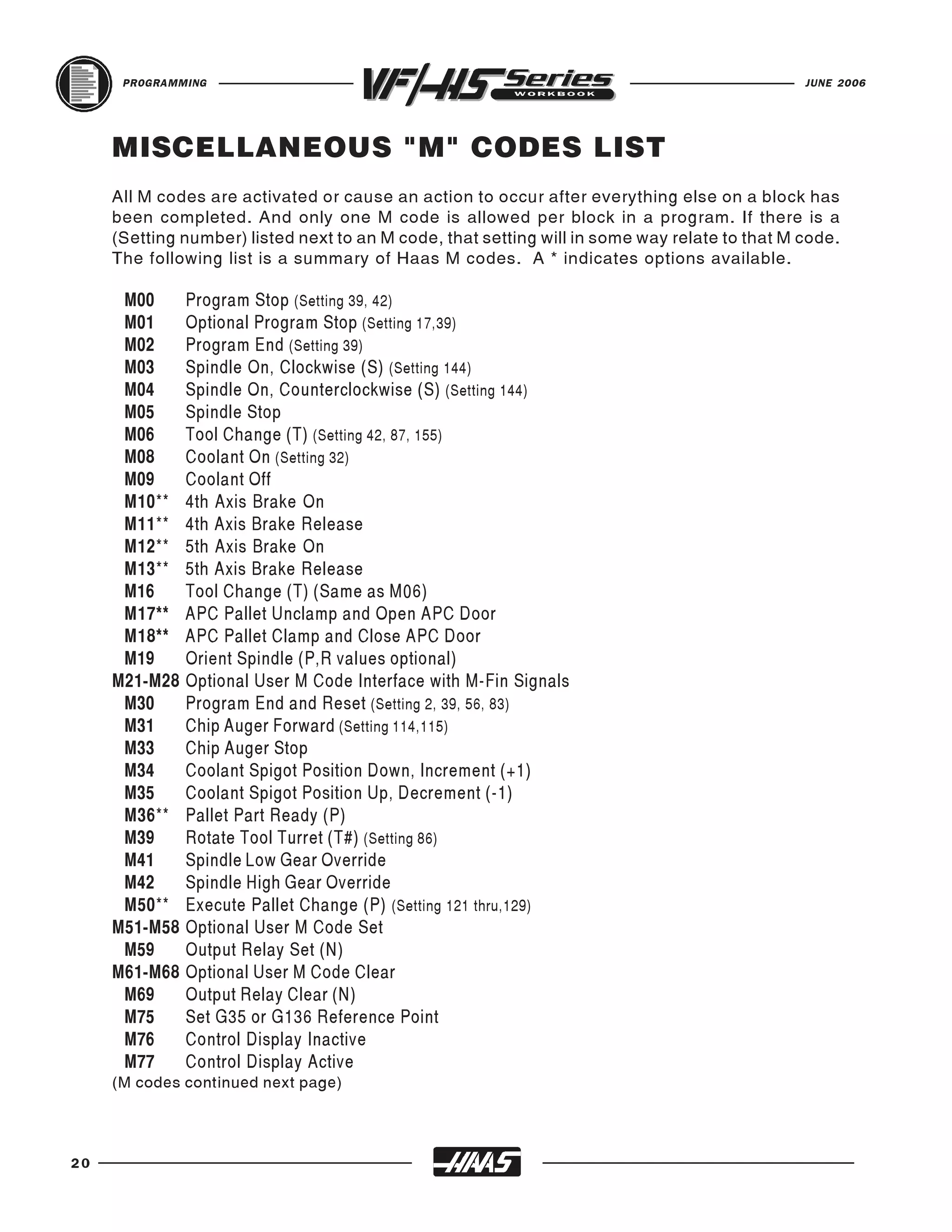PROGRAMMING                                                                              JUNE 2006




     MISCELLANEOUS "M" CODES LIST
     All M codes are activated or cause an action to occur after everything else on a block has
     been completed. And only one M code is allowed per block in a program. If there is a
     (Setting number) listed next to an M code, that setting will in some way relate to that M code.
     The following list is a summary of Haas M codes. A * indicates options available.

      M00      Program Stop (Setting 39, 42)
      M01      Optional Program Stop (Setting 17,39)
      M02      Program End (Setting 39)
      M03      Spindle On, Clockwise (S) (Setting 144)
      M04      Spindle On, Counterclockwise (S) (Setting 144)
      M05      Spindle Stop
      M06      Tool Change (T) (Setting 42, 87, 155)
      M08      Coolant On (Setting 32)
      M09      Coolant Off
      M10**    4th Axis Brake On
      M11**    4th Axis Brake Release
      M12**    5th Axis Brake On
      M13**    5th Axis Brake Release
      M16      Tool Change (T) (Same as M06)
      M17**    APC Pallet Unclamp and Open APC Door
      M18**    APC Pallet Clamp and Close APC Door
      M19      Orient Spindle (P,R values optional)
     M21-M28   Optional User M Code Interface with M-Fin Signals
      M30      Program End and Reset (Setting 2, 39, 56, 83)
      M31      Chip Auger Forward (Setting 114,115)
      M33      Chip Auger Stop
      M34      Coolant Spigot Position Down, Increment (+1)
      M35      Coolant Spigot Position Up, Decrement (-1)
      M36**    Pallet Part Ready (P)
      M39      Rotate Tool Turret (T#) (Setting 86)
      M41      Spindle Low Gear Override
      M42      Spindle High Gear Override
      M50**    Execute Pallet Change (P) (Setting 121 thru,129)
     M51-M58   Optional User M Code Set
      M59      Output Relay Set (N)
     M61-M68   Optional User M Code Clear
      M69      Output Relay Clear (N)
      M75      Set G35 or G136 Reference Point
      M76      Control Display Inactive
      M77      Control Display Active
     (M codes continued next page)




20
 
