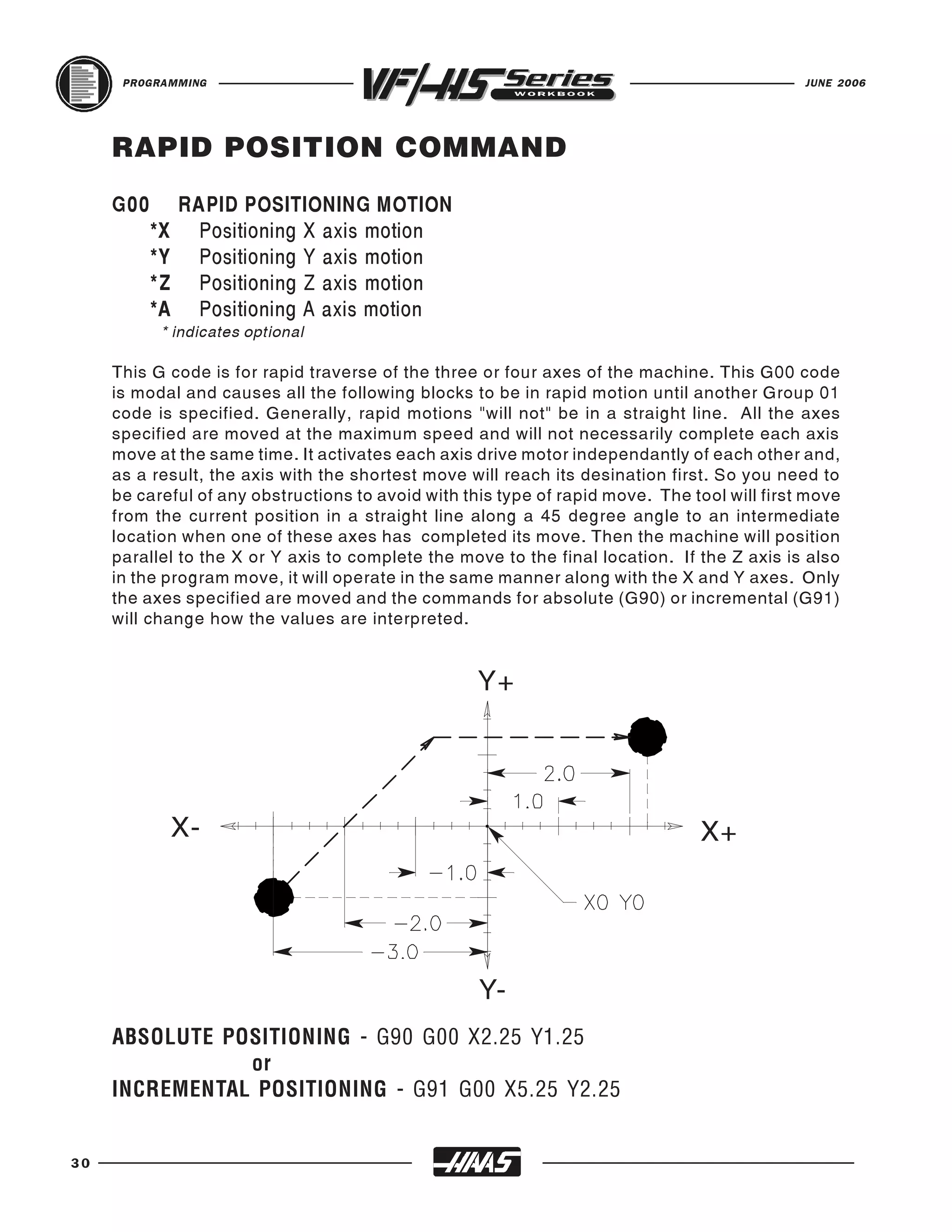 PROGRAMMING                                                                             JUNE 2006




     RAPID POSITION COMMAND
     G00        RAPID POSITIONING MOTION
           *X    Positioning X axis motion
           *Y    Positioning Y axis motion
           *Z    Positioning Z axis motion
           *A    Positioning A axis motion
            * indicates optional

     This G code is for rapid traverse of the three or four axes of the machine. This G00 code
     is modal and causes all the following blocks to be in rapid motion until another Group 01
     code is specified. Generally, rapid motions "will not" be in a straight line. All the axes
     specified are moved at the maximum speed and will not necessarily complete each axis
     move at the same time. It activates each axis drive motor independantly of each other and,
     as a result, the axis with the shortest move will reach its desination first. So you need to
     be careful of any obstructions to avoid with this type of rapid move. The tool will first move
     from the current position in a straight line along a 45 degree angle to an intermediate
     location when one of these axes has completed its move. Then the machine will position
     parallel to the X or Y axis to complete the move to the final location. If the Z axis is also
     in the program move, it will operate in the same manner along with the X and Y axes. Only
     the axes specified are moved and the commands for absolute (G90) or incremental (G91)
     will change how the values are interpreted.


                                                    Y+




             X-                                                                 X+




                                                    Y-
     ABSOLUTE POSITIONING - G90 G00 X2.25 Y1.25
                or
     INCREMENTAL POSITIONING - G91 G00 X5.25 Y2.25


30
 
