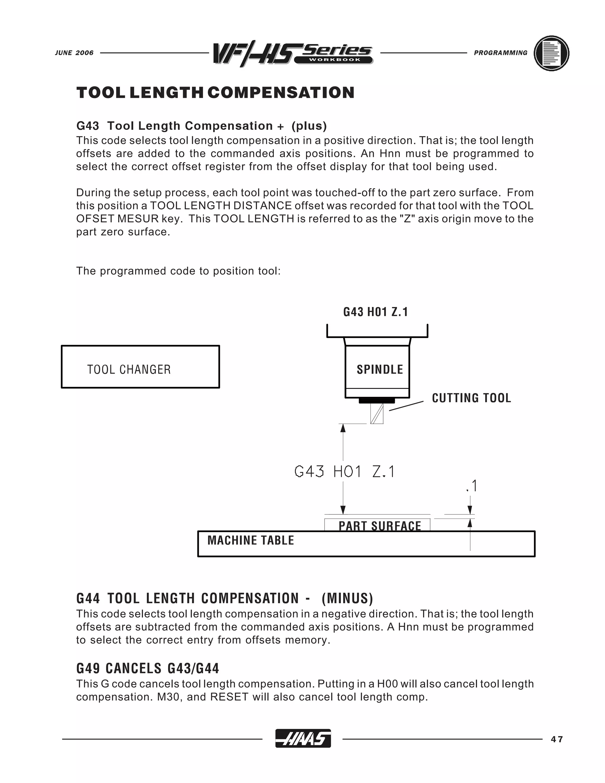 JUNE 2006                                                                           PROGRAMMING




     TOOL LENGTH COMPENSATION

     G43 Tool Length Compensation + (plus)
     This code selects tool length compensation in a positive direction. That is; the tool length
     offsets are added to the commanded axis positions. An Hnn must be programmed to
     select the correct offset register from the offset display for that tool being used.

     During the setup process, each tool point was touched-off to the part zero surface. From
     this position a TOOL LENGTH DISTANCE offset was recorded for that tool with the TOOL
     OFSET MESUR key. This TOOL LENGTH is referred to as the "Z" axis origin move to the
     part zero surface.


     The programmed code to position tool:


                                                          G43 H01 Z.1



       TOOL CHANGER                                          SPINDLE

                                                                            CUTTING TOOL




                                                         PART SURFACE
                               MACHINE TABLE



     G44 TOOL LENGTH COMPENSATION - (MINUS)
     This code selects tool length compensation in a negative direction. That is; the tool length
     offsets are subtracted from the commanded axis positions. A Hnn must be programmed
     to select the correct entry from offsets memory.

     G49 CANCELS G43/G44
     This G code cancels tool length compensation. Putting in a H00 will also cancel tool length
     compensation. M30, and RESET will also cancel tool length comp.


                                                                                                    47
 