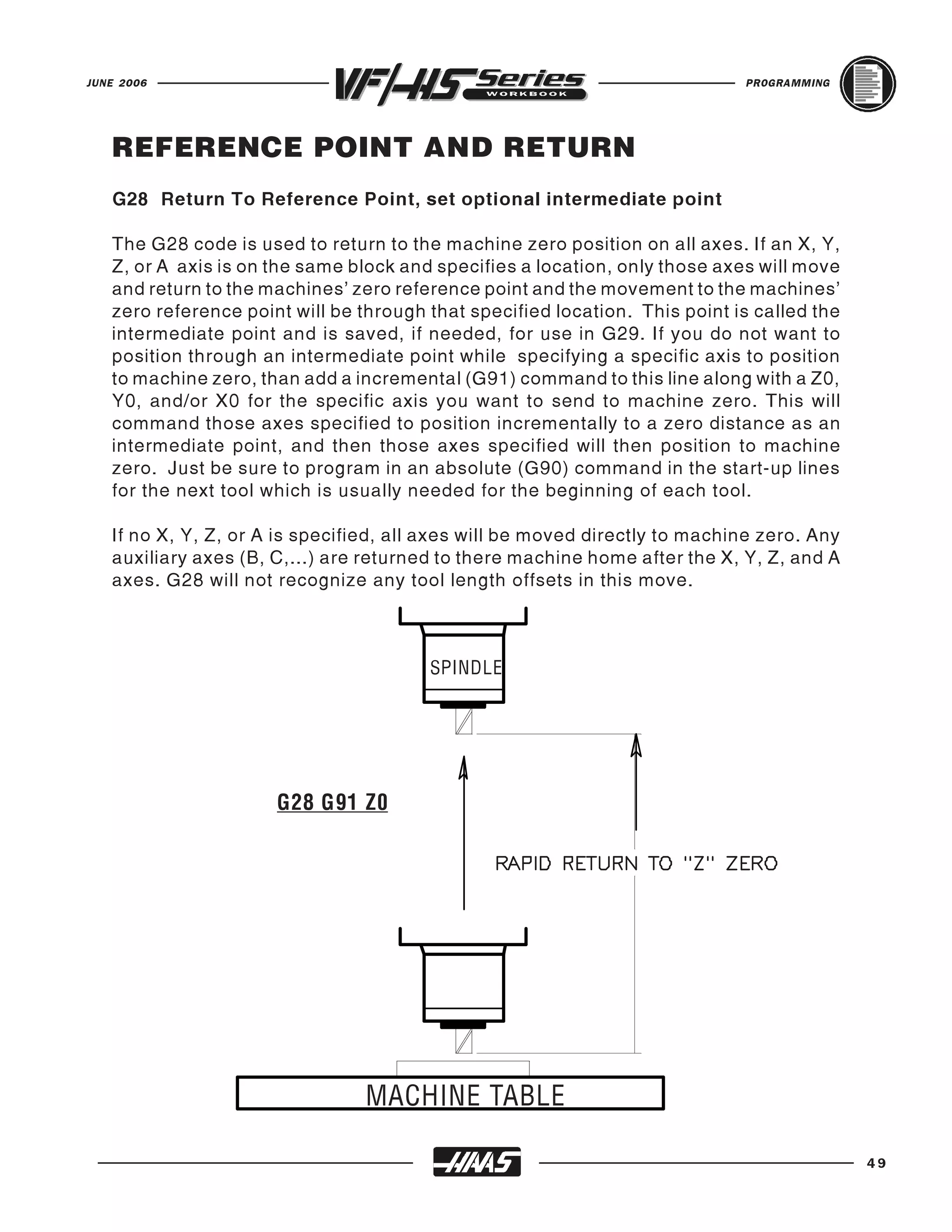 JUNE 2006                                                                    PROGRAMMING




   REFERENCE POINT AND RETURN
   G28 Return To Reference Point, set optional intermediate point

   The G28 code is used to return to the machine zero position on all axes. If an X, Y,
   Z, or A axis is on the same block and specifies a location, only those axes will move
   and return to the machines’ zero reference point and the movement to the machines'
   zero reference point will be through that specified location. This point is called the
   intermediate point and is saved, if needed, for use in G29. If you do not want to
   position through an intermediate point while specifying a specific axis to position
   to machine zero, than add a incremental (G91) command to this line along with a Z0,
   Y0, and/or X0 for the specific axis you want to send to machine zero. This will
   command those axes specified to position incrementally to a zero distance as an
   intermediate point, and then those axes specified will then position to machine
   zero. Just be sure to program in an absolute (G90) command in the start-up lines
   for the next tool which is usually needed for the beginning of each tool.

   If no X, Y, Z, or A is specified, all axes will be moved directly to machine zero. Any
   auxiliary axes (B, C,...) are returned to there machine home after the X, Y, Z, and A
   axes. G28 will not recognize any tool length offsets in this move.



                                        SPINDLE




                      G28 G91 Z0




                                MACHINE TABLE

                                                                                            49
 