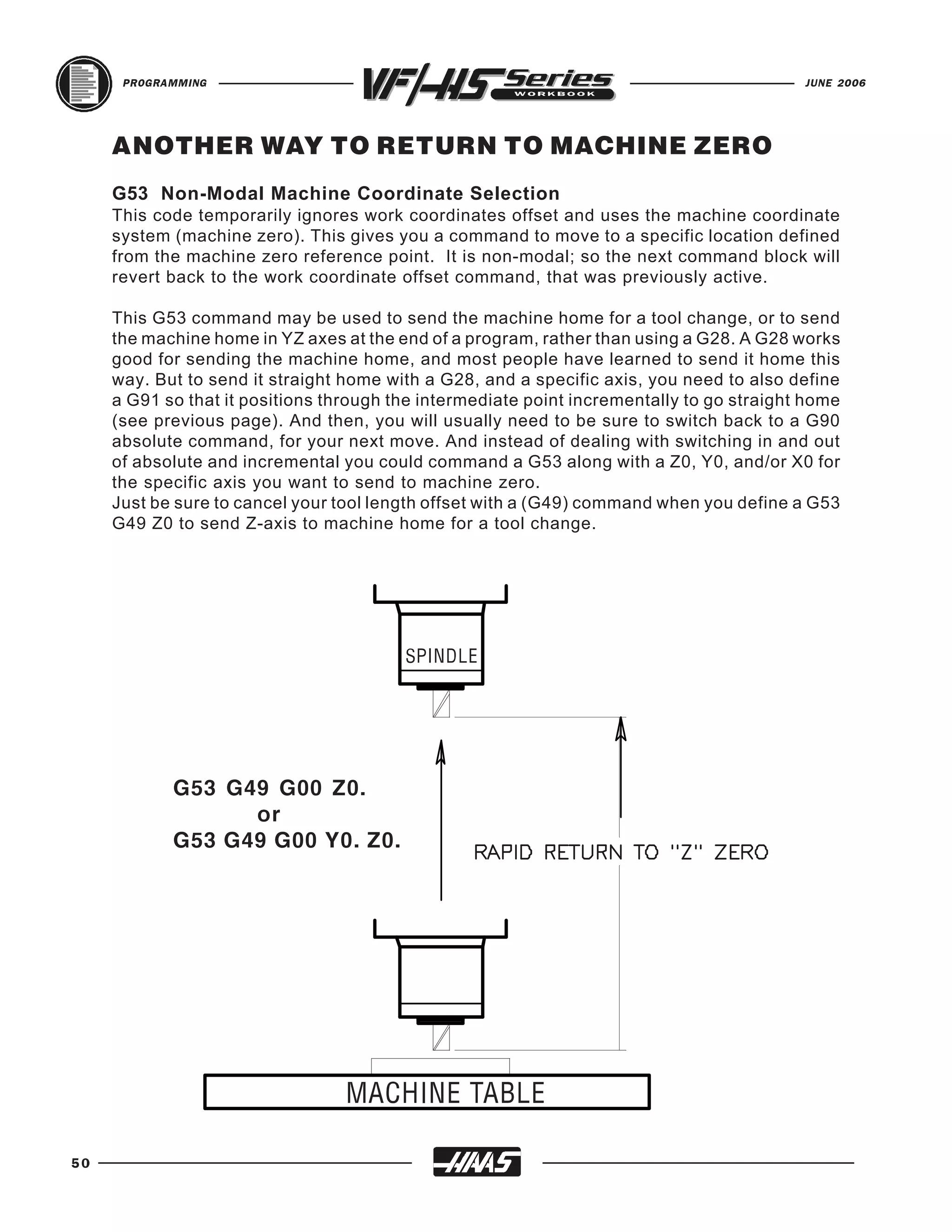 PROGRAMMING                                                                          JUNE 2006




     ANOTHER WAY TO RETURN TO MACHINE ZERO
     G53 Non-Modal Machine Coordinate Selection
     This code temporarily ignores work coordinates offset and uses the machine coordinate
     system (machine zero). This gives you a command to move to a specific location defined
     from the machine zero reference point. It is non-modal; so the next command block will
     revert back to the work coordinate offset command, that was previously active.

     This G53 command may be used to send the machine home for a tool change, or to send
     the machine home in YZ axes at the end of a program, rather than using a G28. A G28 works
     good for sending the machine home, and most people have learned to send it home this
     way. But to send it straight home with a G28, and a specific axis, you need to also define
     a G91 so that it positions through the intermediate point incrementally to go straight home
     (see previous page). And then, you will usually need to be sure to switch back to a G90
     absolute command, for your next move. And instead of dealing with switching in and out
     of absolute and incremental you could command a G53 along with a Z0, Y0, and/or X0 for
     the specific axis you want to send to machine zero.
     Just be sure to cancel your tool length offset with a (G49) command when you define a G53
     G49 Z0 to send Z-axis to machine home for a tool change.




                                         SPINDLE




            G53 G49 G00 Z0.
                  or
            G53 G49 G00 Y0. Z0.




                                  MACHINE TABLE

50
 