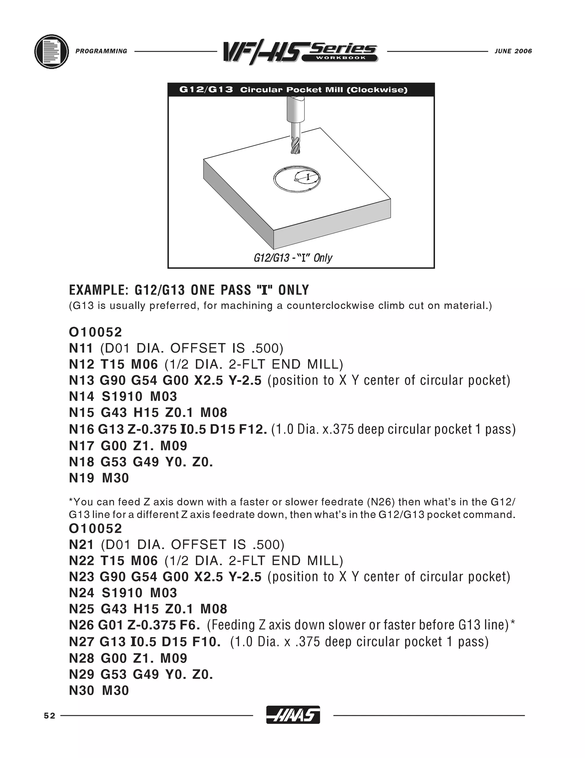PROGRAMMING                                                                          JUNE 2006




     EXAMPLE: G12/G13 ONE PASS "I " ONLY
     (G13 is usually preferred, for machining a counterclockwise climb cut on material.)

     O 10052
     N11 (D01 DIA. OFFSET IS .500)
     N12 T15 M06 (1/2 DIA. 2-FLT END MILL)
     N13 G90 G54 G00 X2.5 Y-2.5 (position to X Y center of circular pocket)
     N14 S1910 M03
     N15 G43 H15 Z0.1 M08
     N16 G13 Z-0.375 I 0.5 D15 F12. (1.0 Dia. x.375 deep circular pocket 1 pass)
     N17 G00 Z1. M09
     N18 G53 G49 Y0. Z0.
     N19 M30
     *You can feed Z axis down with a faster or slower feedrate (N26) then what's in the G12/
     G13 line for a different Z axis feedrate down, then what's in the G12/G13 pocket command.
     O 10052
     N21 (D01 DIA. OFFSET IS .500)
     N22 T15 M06 (1/2 DIA. 2-FLT END MILL)
     N23 G90 G54 G00 X2.5 Y-2.5 (position to X Y center of circular pocket)
     N24 S1910 M03
     N25 G43 H15 Z0.1 M08
     N26 G01 Z-0.375 F6. (Feeding Z axis down slower or faster before G13 line)*
     N27 G13 I 0.5 D15 F10. (1.0 Dia. x .375 deep circular pocket 1 pass)
     N28 G00 Z1. M09
     N29 G53 G49 Y0. Z0.
     N30 M30
52
 