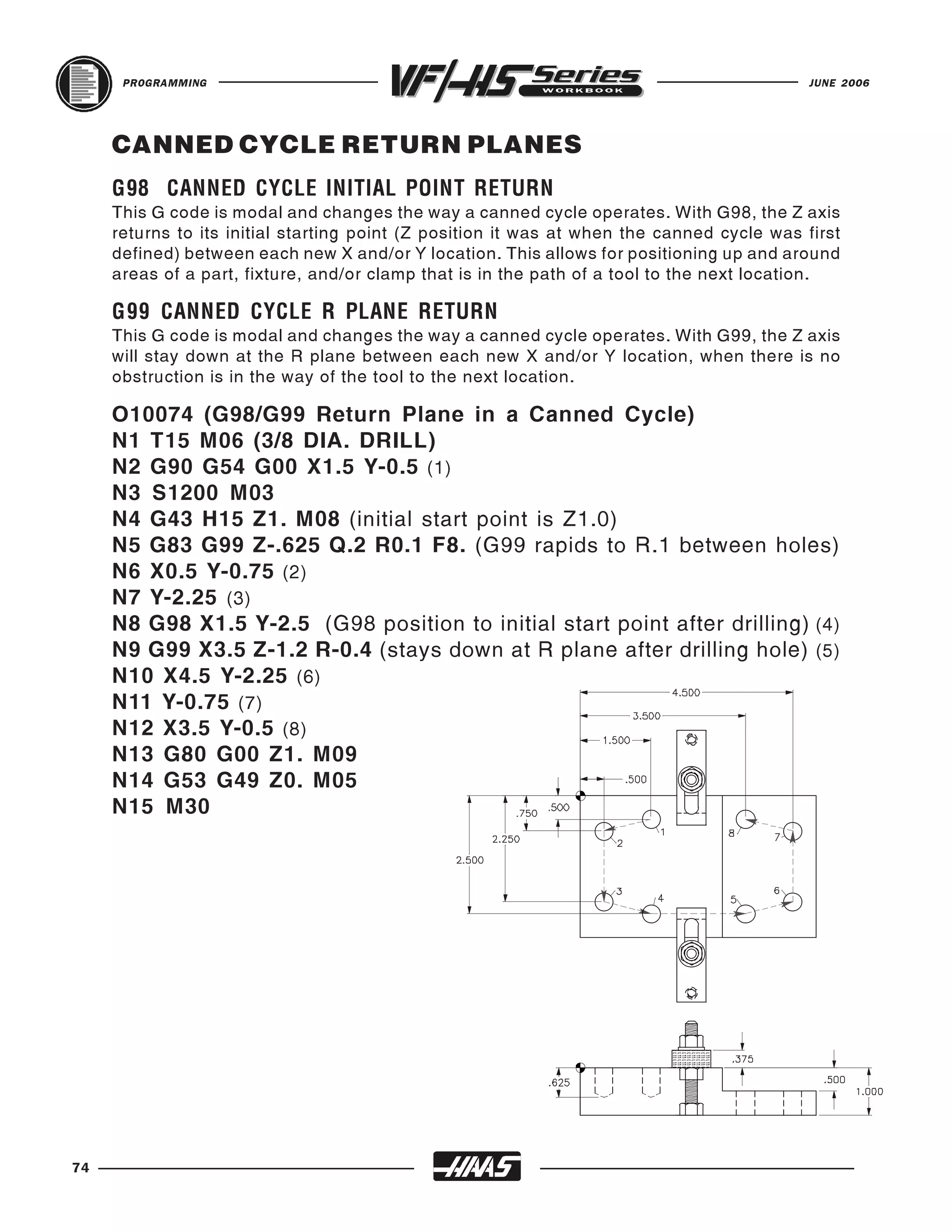 PROGRAMMING                                                                           JUNE 2006




     CANNED CYCLE RETURN PLANES

     This G code is modal and changes the way a canned cycle operates. With G98, the Z axis
     G98 CANNED CYCLE INITIAL POINT RETURN
     returns to its initial starting point (Z position it was at when the canned cycle was first
     defined) between each new X and/or Y location. This allows for positioning up and around
     areas of a part, fixture, and/or clamp that is in the path of a tool to the next location.


     This G code is modal and changes the way a canned cycle operates. With G99, the Z axis
     G99 CANNED CYCLE R PLANE RETURN
     will stay down at the R plane between each new X and/or Y location, when there is no
     obstruction is in the way of the tool to the next location.

     O10074 (G98/G99 Return Plane in a Canned Cycle)
     N1 T15 M06 (3/8 DIA. DRILL)
     N2 G90 G54 G00 X1.5 Y-0.5 (1)
     N3 S1200 M03
     N4 G43 H15 Z1. M08 (initial start point is Z1.0)
     N5 G83 G99 Z-.625 Q.2 R0.1 F8. (G99 rapids to R.1 between holes)
     N6 X0.5 Y-0.75 (2)
     N7 Y-2.25 (3)
     N8 G98 X1.5 Y-2.5 (G98 position to initial start point after drilling) (4)
     N9 G99 X3.5 Z-1.2 R-0.4 (stays down at R plane after drilling hole) (5)
     N10 X4.5 Y-2.25 (6)
     N11 Y-0.75 (7)
     N12 X3.5 Y-0.5 (8)
     N13 G80 G00 Z1. M09
     N14 G53 G49 Z0. M05
     N15 M30




74
 