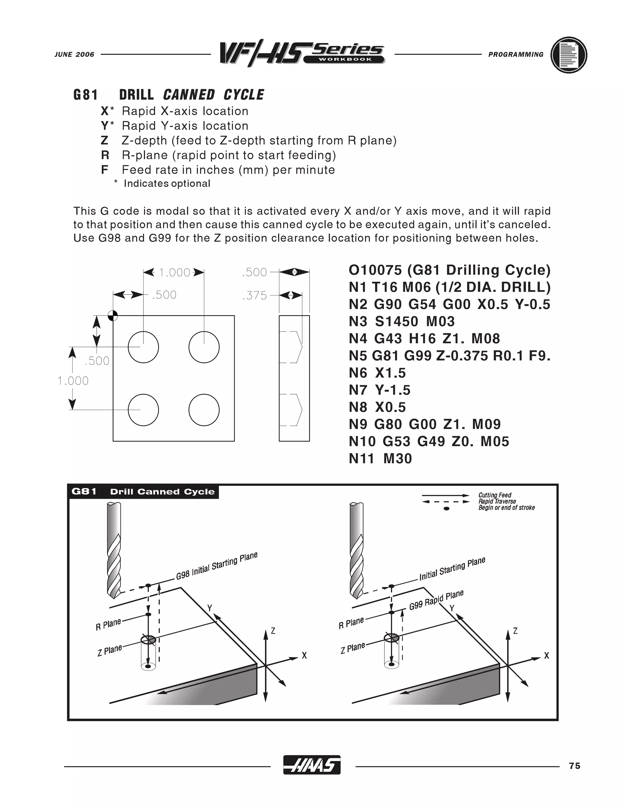 JUNE 2006                                                                          PROGRAMMING




    G81          DRILL CANNED CYCLE
            X*   Rapid X-axis location
            Y*   Rapid Y-axis location
            Z    Z-depth (feed to Z-depth starting from R plane)
            R    R-plane (rapid point to start feeding)
            F    Feed rate in inches (mm) per minute
             * Indicates optional

    This G code is modal so that it is activated every X and/or Y axis move, and it will rapid
    to that position and then cause this canned cycle to be executed again, until it's canceled.
    Use G98 and G99 for the Z position clearance location for positioning between holes.

                                                         O10075 (G81 Drilling Cycle)
                                                         N1 T16 M06 (1/2 DIA. DRILL)
                                                         N2 G90 G54 G00 X0.5 Y-0.5
                                                         N3 S1450 M03
                                                         N4 G43 H16 Z1. M08
                                                         N5 G81 G99 Z-0.375 R0.1 F9.
                                                         N6 X1.5
                                                         N7 Y-1.5
                                                         N8 X0.5
                                                         N9 G80 G00 Z1. M09
                                                         N10 G53 G49 Z0. M05
                                                         N11 M30




                                                                                                   75
 