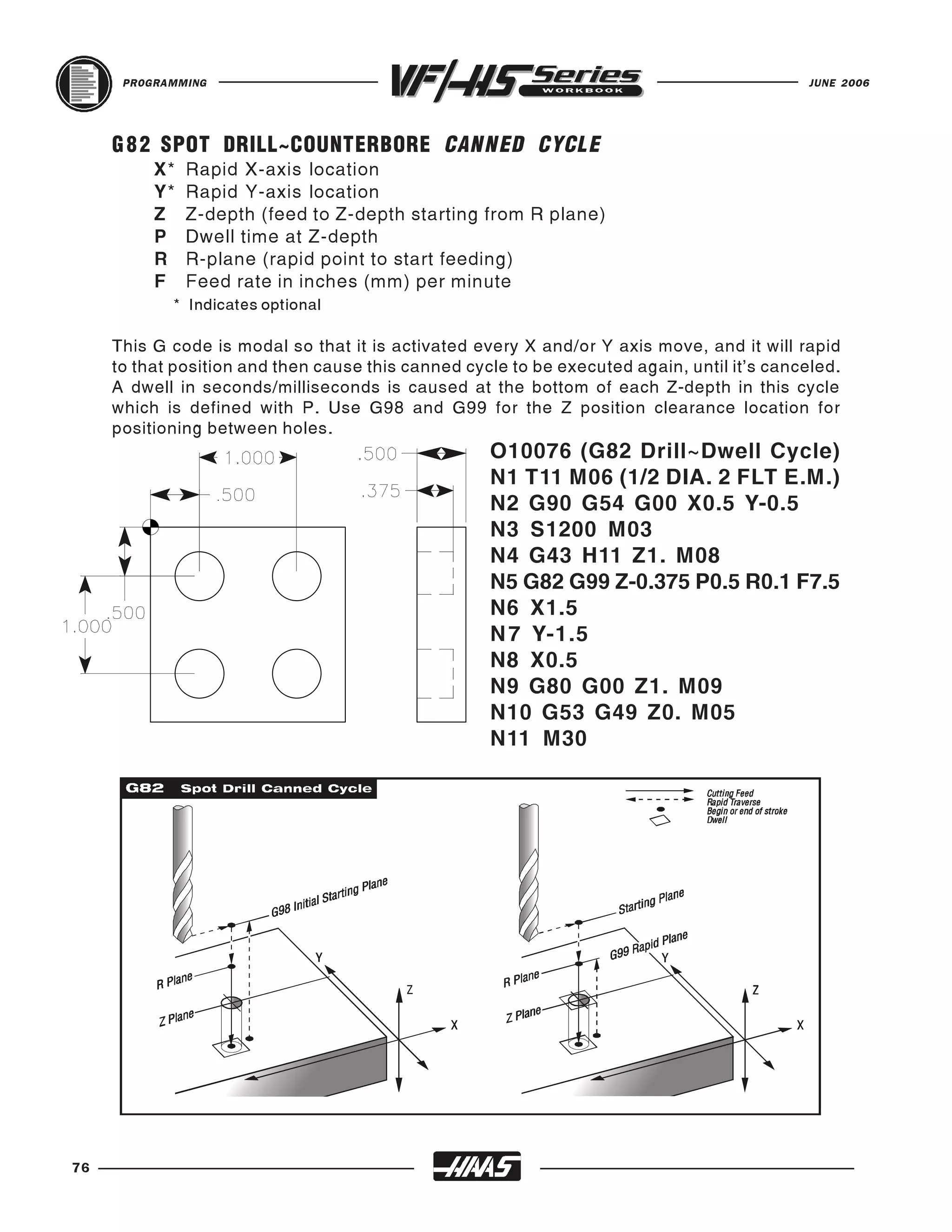 PROGRAMMING                                                                           JUNE 2006




     G 8 2 SPOT DRILL~COUNTERBORE CANNED CYCLE
          X*   Rapid X-axis location
          Y*   Rapid Y-axis location
          Z    Z-depth (feed to Z-depth starting from R plane)
          P    Dwell time at Z-depth
          R    R-plane (rapid point to start feeding)
          F    Feed rate in inches (mm) per minute
            * Indicates optional

     This G code is modal so that it is activated every X and/or Y axis move, and it will rapid
     to that position and then cause this canned cycle to be executed again, until it's canceled.
     A dwell in seconds/milliseconds is caused at the bottom of each Z-depth in this cycle
     which is defined with P. Use G98 and G99 for the Z position clearance location for
     positioning between holes.
                                                    O10076 (G82 Drill~Dwell Cycle)
                                                    N1 T11 M06 (1/2 DIA. 2 FLT E.M.)
                                                    N2 G90 G54 G00 X0.5 Y-0.5
                                                    N3 S1200 M03
                                                    N4 G43 H11 Z1. M08
                                                    N5 G82 G99 Z-0.375 P0.5 R0.1 F7.5
                                                    N6 X1.5
                                                    N 7 Y-1.5
                                                    N8 X0.5
                                                    N9 G80 G00 Z1. M09
                                                    N10 G53 G49 Z0. M05
                                                    N11 M30




76
 