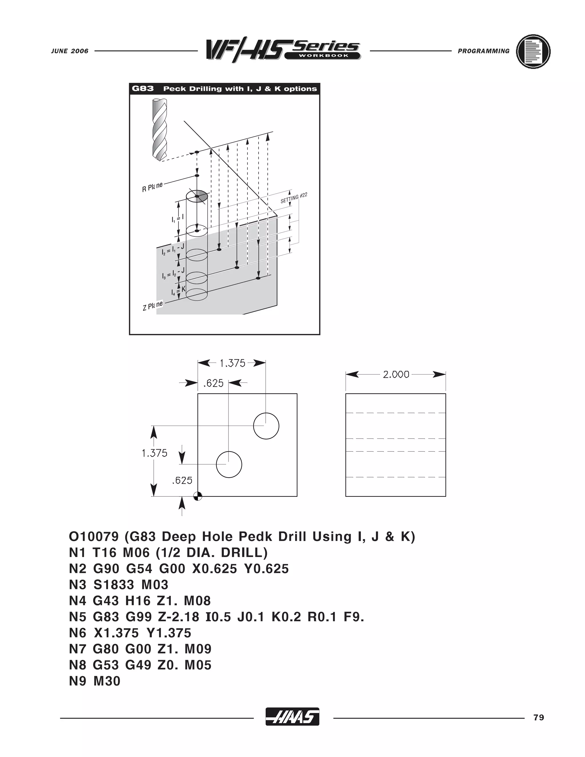 JUNE 2006                                              PROGRAMMING




    O10079 (G83 Deep Hole Pedk Drill Using I, J & K)
    N1 T16 M06 (1/2 DIA. DRILL)
    N2 G90 G54 G00 X0.625 Y0.625
    N3 S1833 M03
    N4 G43 H16 Z1. M08
    N5 G83 G99 Z-2.18 I0.5 J0.1 K0.2 R0.1 F9.
    N6 X1.375 Y1.375
    N7 G80 G00 Z1. M09
    N8 G53 G49 Z0. M05
    N9 M30

                                                                     79
 