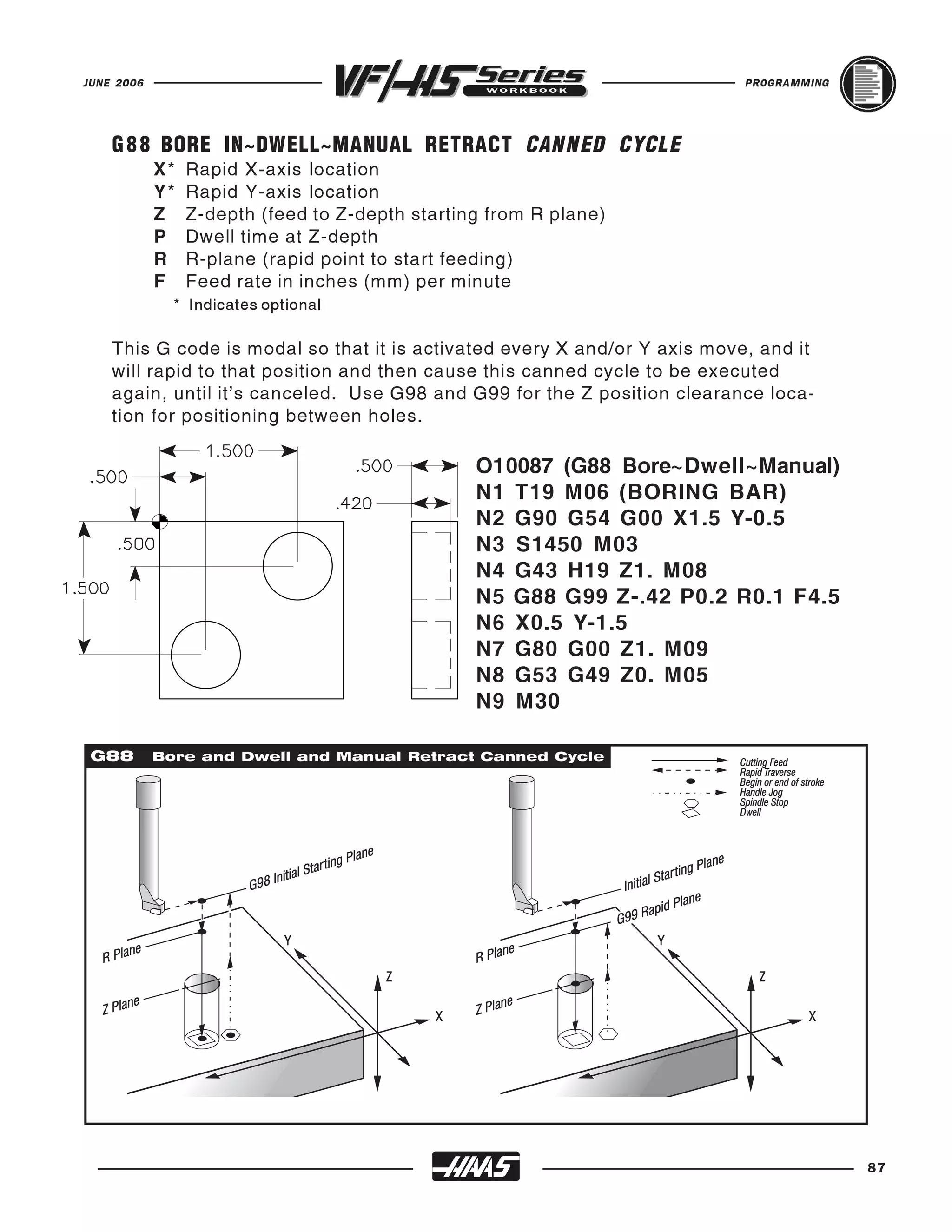 JUNE 2006                                                                                                    PROGRAMMING




    G 8 8 BORE IN~DWELL~MANUAL RETRACT CANNED CYCLE
               X*   Rapid X-axis location
               Y*   Rapid Y-axis location
               Z    Z-depth (feed to Z-depth starting from R plane)
               P    Dwell time at Z-depth
               R    R-plane (rapid point to start feeding)
               F    Feed rate in inches (mm) per minute
                 * Indicates optional

    This G code is modal so that it is activated every X and/or Y axis move, and it
    will rapid to that position and then cause this canned cycle to be executed
    again, until it's canceled. Use G98 and G99 for the Z position clearance loca-
    tion for positioning between holes.

                                                                   O10087 (G88 Bore~Dwell~Manual)
                                                                   N1 T19 M06 (BORING BAR)
                                                                   N2 G90 G54 G00 X1.5 Y-0.5
                                                                   N3 S1450 M03
                                                                   N4 G43 H19 Z1. M08
                                                                   N5 G88 G99 Z-.42 P0.2 R0.1 F4.5
                                                                   N6 X0.5 Y-1.5
                                                                   N7 G80 G00 Z1. M09
                                                                   N8 G53 G49 Z0. M05
                                                                   N9 M30

 G88           Bore and Dwell and Manual Retract Canned Cycle                                               Cutting Feed
                                                                                                            Rapid Traverse
                                                                                                            Begin or end of stroke
                                                                                                            Handle Jog
                                                                                                            Spindle Stop
                                                                                                            Dwell



                                                    lane
                                       Star   ting P                                              g Pla
                                                                                                       ne
                                nitial                                                    tar tin
                           G98
                               I
                                                                                 Initial S
                                                                                                lane
                                                                                         pid P
                                                                                G9 9 Ra
                                   Y                                                     Y
          ne                                                               ne
  R Pla                                                            R Pla
                                                           Z                                                     Z
       ne                                                               ne
  Z Pla                                                        X   Z Pla                                                      X




                                                                                                                                     87
 