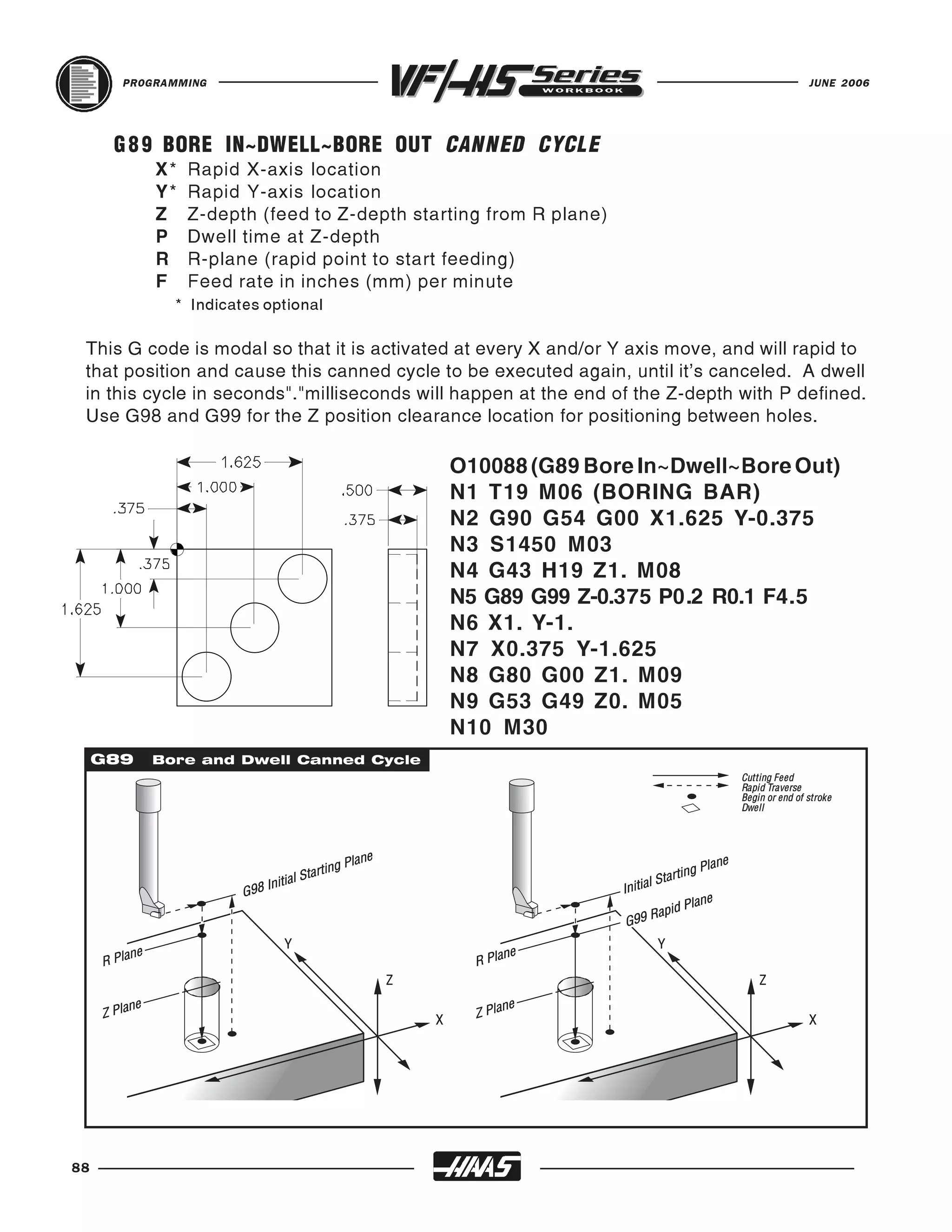 PROGRAMMING                                                                                                                 JUNE 2006




       G 8 9 BORE IN~DWELL~BORE OUT CANNED CYCLE
                X*   Rapid X-axis location
                Y*   Rapid Y-axis location
                Z    Z-depth (feed to Z-depth starting from R plane)
                P    Dwell time at Z-depth
                R    R-plane (rapid point to start feeding)
                F    Feed rate in inches (mm) per minute
                  * Indicates optional

 This G code is modal so that it is activated at every X and/or Y axis move, and will rapid to
 that position and cause this canned cycle to be executed again, until it's canceled. A dwell
 in this cycle in seconds"."milliseconds will happen at the end of the Z-depth with P defined.
 Use G98 and G99 for the Z position clearance location for positioning between holes.

                                                                        O10088 (G89 Bore In~Dwell~Bore Out)
                                                                        N1 T19 M06 (BORING BAR)
                                                                        N2 G90 G54 G00 X1.625 Y-0.375
                                                                        N3 S1450 M03
                                                                        N4 G43 H19 Z1. M08
                                                                        N5 G89 G99 Z-0.375 P0.2 R0.1 F4.5
                                                                        N6 X1. Y-1.
                                                                        N7 X0.375 Y-1.625
                                                                        N8 G80 G00 Z1. M09
                                                                        N9 G53 G49 Z0. M05
                                                                        N10 M30
     G89        Bore and Dwell Canned Cycle
                                                                                                                     Cutting Feed
                                                                                                                     Rapid Traverse
                                                                                                                     Begin or end of stroke
                                                                                                                     Dwell




                                                         lane                                                   ne
                                         Star   ting P                                                  g Pla
                                                                                                   artin
                                 Initial                                               Initia
                                                                                              l St
                           G98
                                                                                                           ne
                                                                                                     d Pla
                                                                                             Rapi
                                                                                       G99
                                     Y                                                         Y
          ne                                                                      ne
     R Pla                                                                R Pla
                                                                Z                                                        Z
           ne                                                                     ne
     Z Pla                                                          X     Z Pla                                                      X




88
 