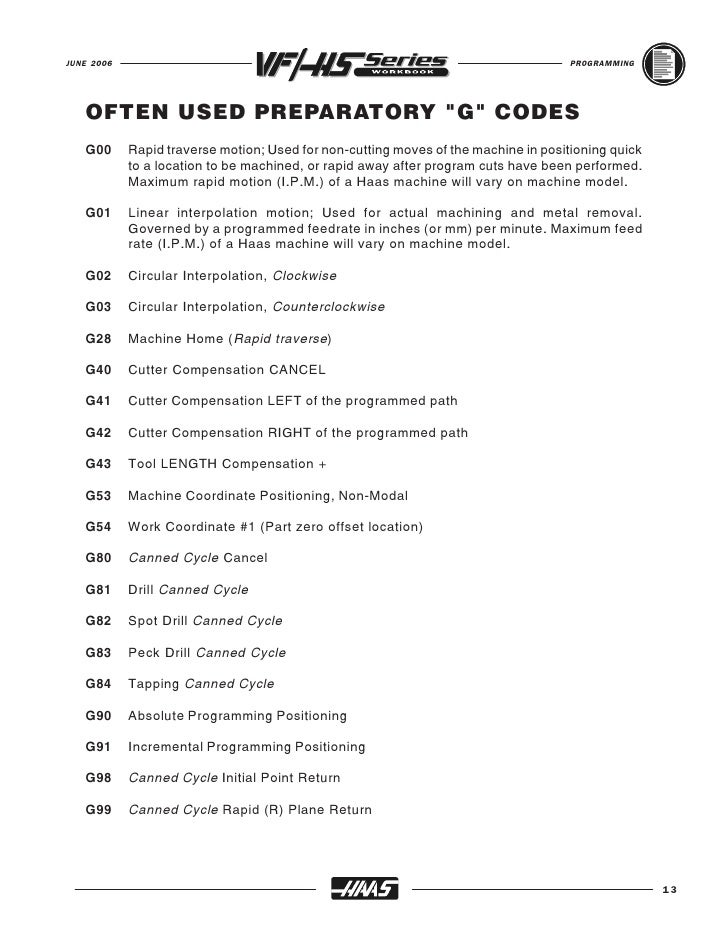 HAAS Mill Workbook