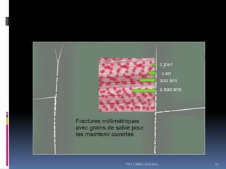 1 jour
1 an
100 ans
1 000 ans

Ph.LC Milly 17/10/2013

11

 