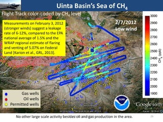 Uinta Basin’s Sea of CH4
Flight Track color-coded by CH4 level
Measurements on February 3, 2012
(stronger winds) suggest a leakage
rate of 6-12%, compared to the EPA
national average of 1.5% and the
WRAP regional estimate of flaring
and venting of 5.07% on Federal
Land [Karion et al., GRL, 2013].

2/7/2012
Low wind

Gas wells
Oil wells
Permitted wells
Ph.LC oil 17/10/2013
No other large scale activity besidesMilly and gas production in the area.

29

 