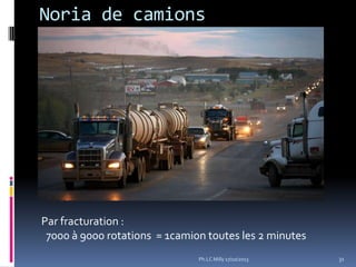 Noria de camions

Par fracturation :
7000 à 9000 rotations = 1camion toutes les 2 minutes
Ph.LC Milly 17/10/2013

31

 