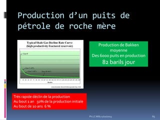 Production d’un puits de
pétrole de roche mère
Production de Bakken
moyenne
Des 6000 puits en production

82 barils jour

Très rapide déclin de la production
Au bout 1 an 50% de la production initiale
Au bout de 10 ans 6 %
Ph.LC Milly 17/10/2013

65

 