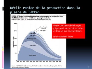 Déclin rapide de la production dans la
plaine de Bakken

Malgré une densité de forages
qui passerait de un puits tous les
1.2Km à un puit tous les 800m.
Selon Goldman Sachs

Ph.LC Milly 17/10/2013

66

 