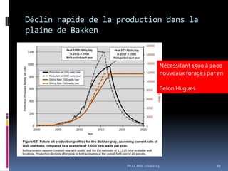 Déclin rapide de la production dans la
plaine de Bakken

Nécessitant 1500 à 2000
nouveaux forages par an
Selon Hugues

Ph.LC Milly 17/10/2013

67

 