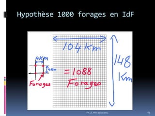 Hypothèse 1000 forages en IdF

Ph.LC Milly 17/10/2013

69

 