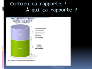 Combien ça rapporte ?
À qui ça rapporte ?

Ph.LC Milly 17/10/2013

71

 