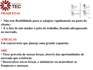 FRAQUEZAS Não tem flexibilidade para se adaptar rapidamente ao gosto do cliente; E o fato de não mudar o jeito de trabalho, ficando ultrapassado no mercado. AMEAÇAS Um concorrente que planeje uma grande expansão. OBS Tirar proveito de nossas forças, através das oportunidades de mercado que existirem; Desenvolver novas forças, e minimizar ou neutralizar as fraquezas e ameaças . 