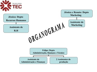 ORGANOGRAMA Jéssica: Depto  Recursos Humanos Assistente de R.H Felipe: Depto Administração, finanças e Técnico Assistente de Administração e Finanças  2 Assistentes de  produção Jéssica e Renato: Depto  Marketing  Assistente de Marketing 