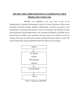 TRCMPU (TRIVANDRUM REGIONAL CO-OPERATIVE MILK
                           PRODUCERS UNION LTD)

                     TRCMPU was established in the year 1985 as part of the
implementation of operation flood program in Kerala. The area of operation of union covers
the district Trivandrum, Kollam, Alapuzha, Pathanamthitta. All union are posed to on the
responsibility of achieving future growth in terms of procurement and marketing of liquid
milk and products and providing benefits to the consumers and producers. TRCMPU has an
elected board of members since inspection, the board meets every month to review the
working of the union and make policy decision, keeping the business interest in mind. The
union has head office situated at KHEERA BHAVAN, Pattam, and Trivandrum.


                                TRCMPU



                               Trivandrum
                                 Kollam
                             Pathanamthitta

                               Alappuzha


                            Societies (APCOS)




                                 Farmers


                       Chart 2.1 Structure of TRCMPU
 