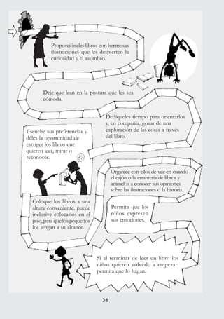3838
Proporcióneles libros con hermosas
ilustraciones que les despierten la
curiosidad y el asombro.
Dedíqueles tiempo para orientarlos
y, en compañía, gozar de una
exploración de las cosas a través
del libro.
Deje que lean en la postura que les sea
cómoda.
Organice con ellos de vez en cuando
el cajón o la estantería de libros y
anímelos a conocer sus opiniones
sobre las ilustraciones o la historia.
Permita que los
niños expresen
sus emociones.
Si al terminar de leer un libro los
niños quieren volverlo a empezar,
permita que lo hagan.
Escuche sus preferencias y
déles la oportunidad de
escoger los libros que
quieren leer, mirar o
reconocer.
Coloque los libros a una
altura conveniente, puede
inclusive colocarlos en el
piso, para que los pequeños
los tengan a su alcance.
 