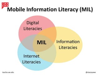 Mobile Information Literacy (MIL)
tascha.uw.edu @staceyawe
 