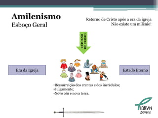 Amilenismo                                Retorno de Cristo após a era da igreja
Esboço Geral                                           Não existe um milênio!




                                  DE CRISTO
                                  RETORNO
 Era da Igreja                                                 Estado Eterno


                 •Ressurreição dos crentes e dos incrédulos;
                 •Julgamento;
                 •Novo céu e nova terra.




                                                                         Jovens
 