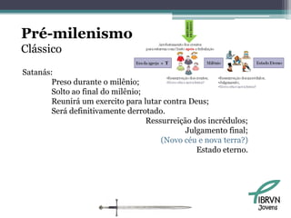 Pré-milenismo
Clássico
Satanás:
        Preso durante o milênio;
        Solto ao final do milênio;
        Reunirá um exercito para lutar contra Deus;
        Será definitivamente derrotado.
                                   Ressurreição dos incrédulos;
                                              Julgamento final;
                                       (Novo céu e nova terra?)
                                                 Estado eterno.




                                                                  Jovens
 