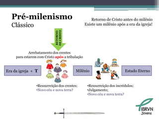 Pré-milenismo                                      Retorno de Cristo antes do milênio
  Clássico                                       Existe um milênio após a era da igreja!




                             DE CRISTO
                             RETORNO
             Arrebatamento dos crentes
     para estarem com Cristo após a tribulação



Era da igreja + T                         Milênio                        Estado Eterno


                 •Ressurreição dos crentes;       •Ressurreição dos incrédulos;
                 •Novo céu e nova terra?          •Julgamento;
                                                  •Novo céu e nova terra?




                                                                                  Jovens
 