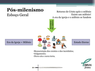 Pós-milenismo                                        Retorno de Cristo após o milênio
Esboço Geral                                                        Existe um milênio!
                                                 A era da igreja e o milênio se fundem




                                           DE CRISTO
                                           RETORNO
Era da Igreja + Milênio                                                 Estado Eterno


                          •Ressurreição dos crentes e dos incrédulos;
                          •Julgamento;
                          •Novo céu e nova terra.




                                                                                 Jovens
 