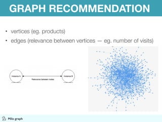 Milo graph
GRAPH RECOMMENDATION
• vertices (eg. products)
• edges (relevance between vertices — eg. number of visits)
 